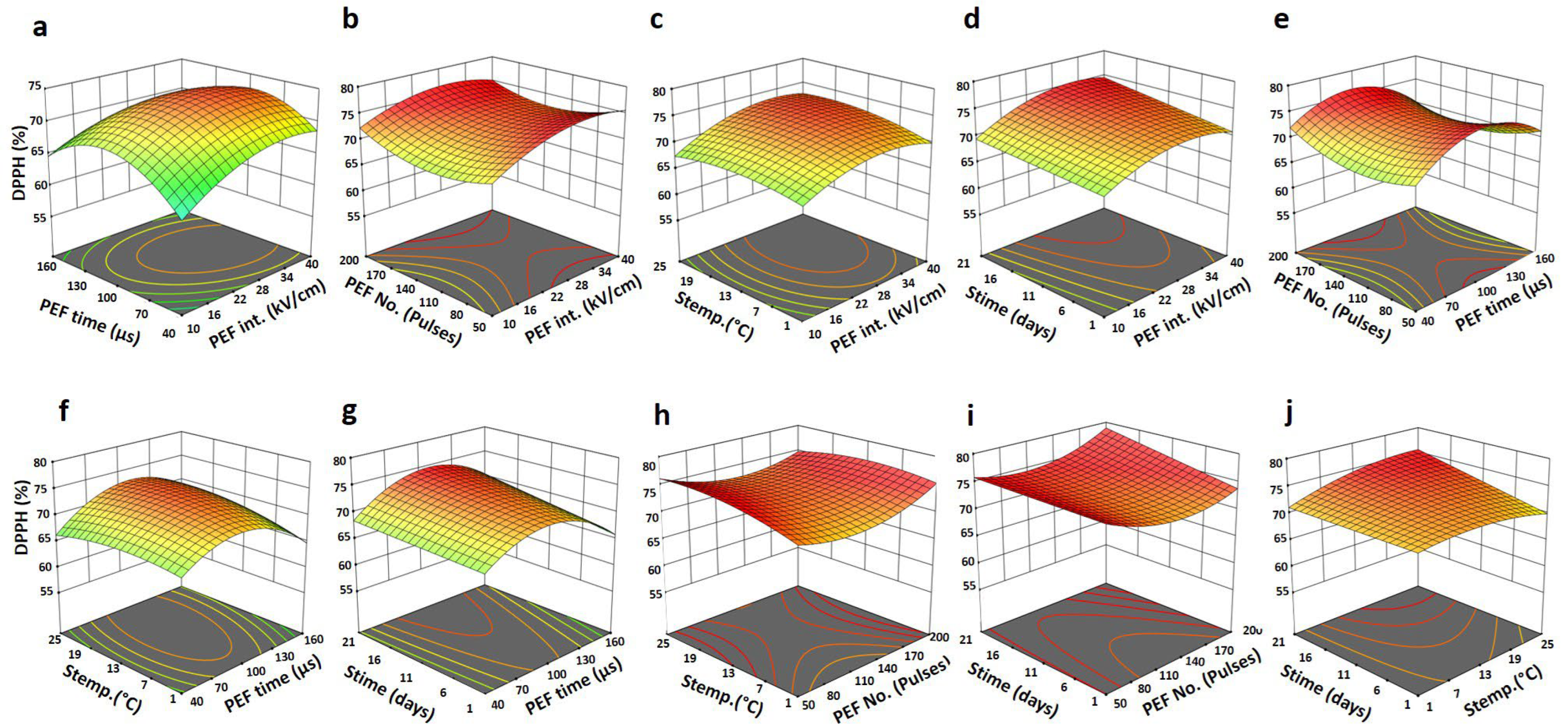 Horticulturae 09 00155 g007