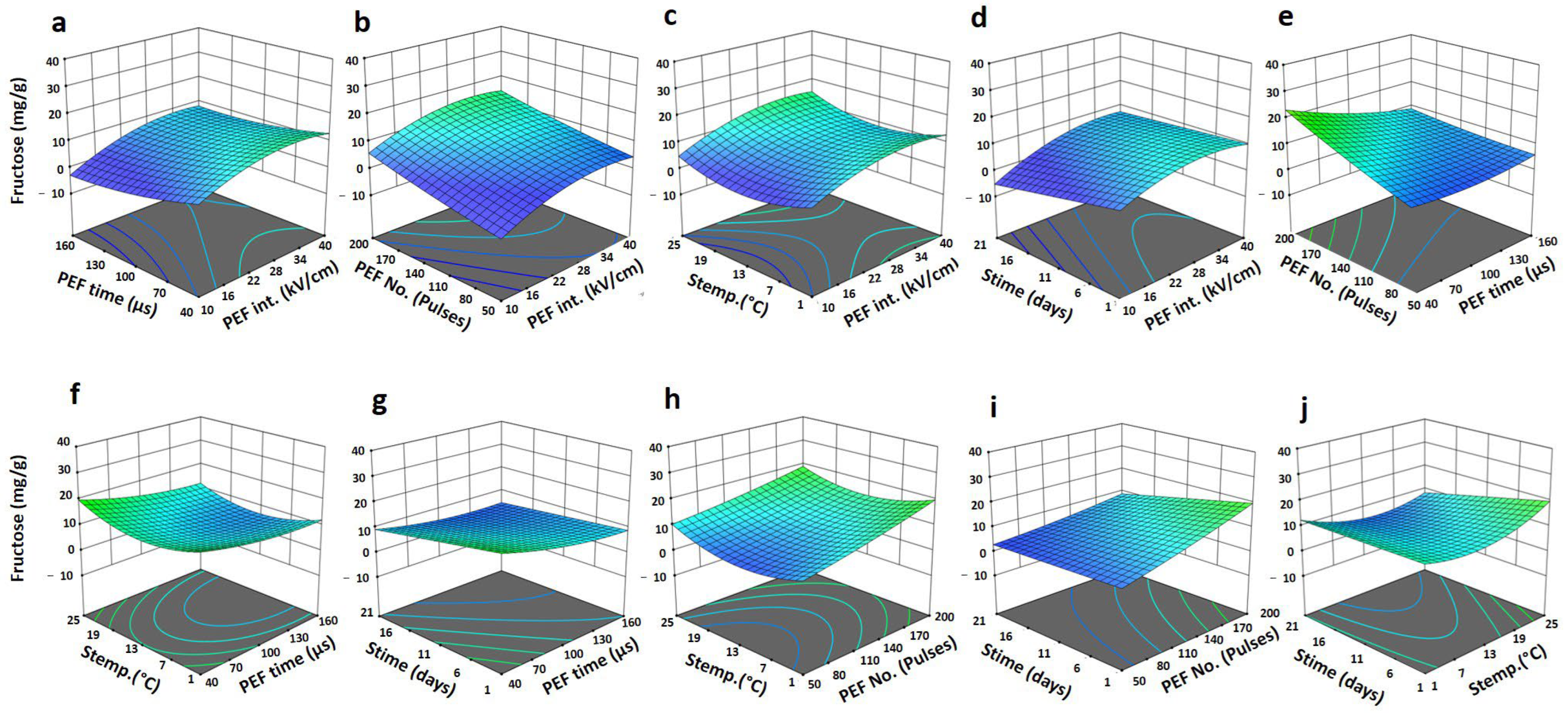 Horticulturae 09 00155 g009