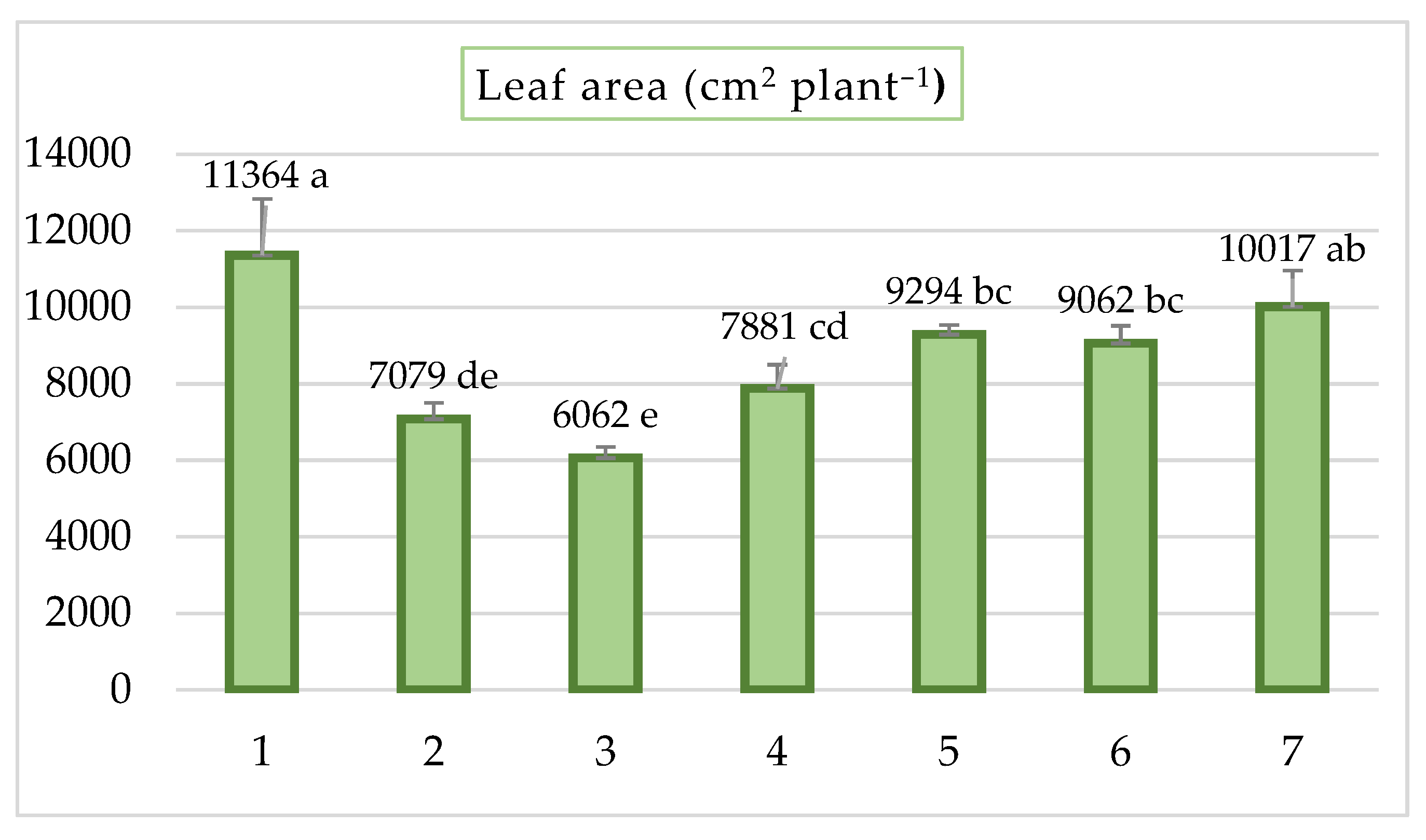 Horticulturae 09 00188 g002