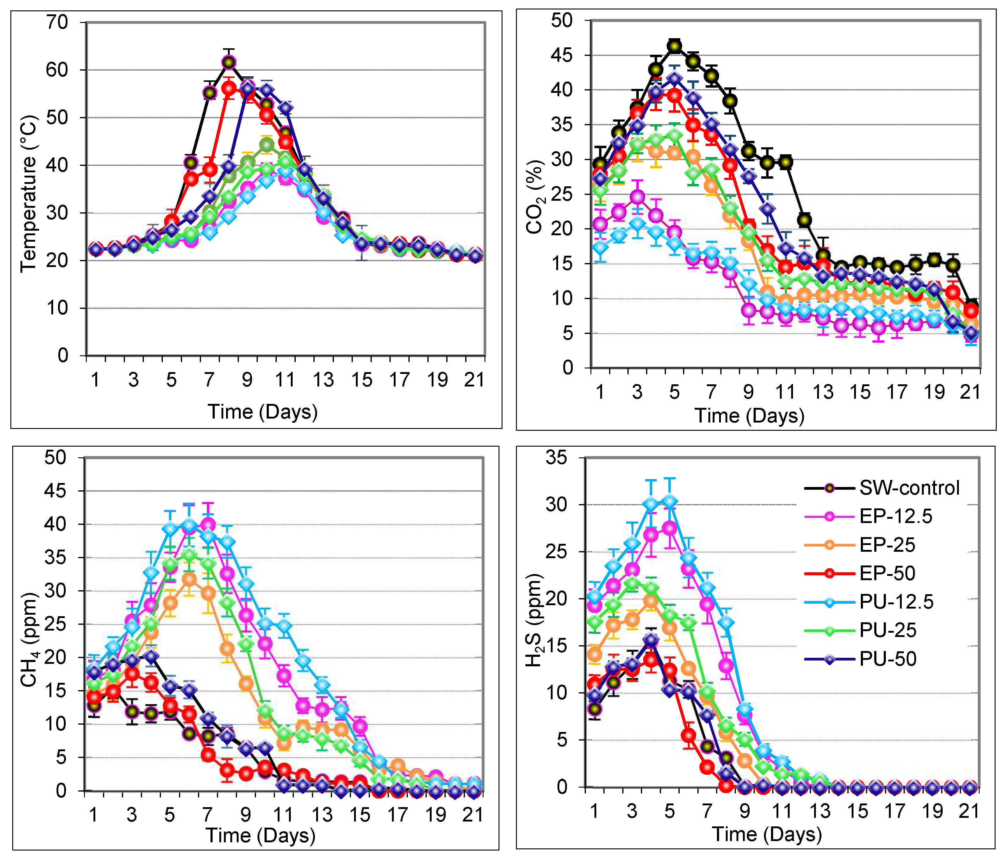 Horticulturae 09 00203 g001