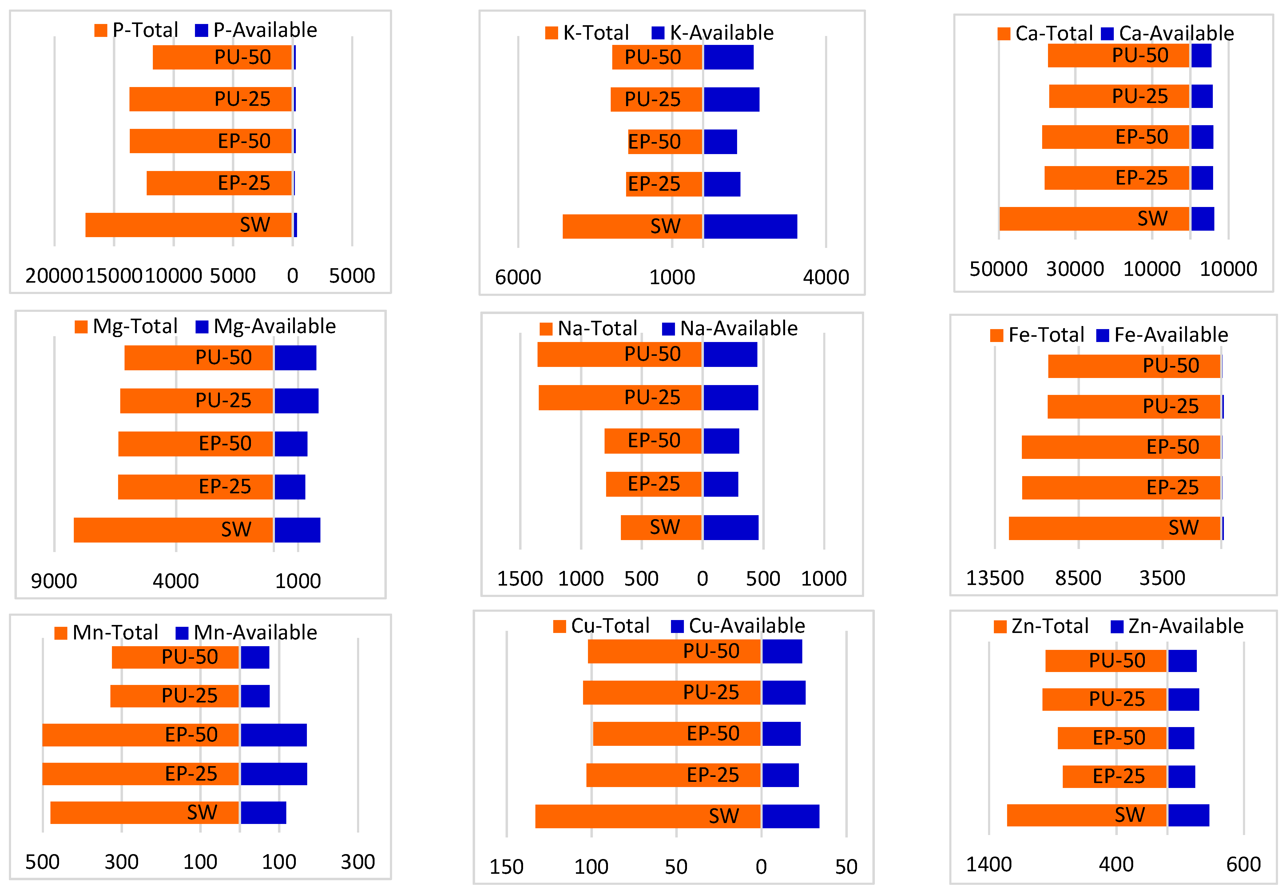 Horticulturae 09 00203 g004