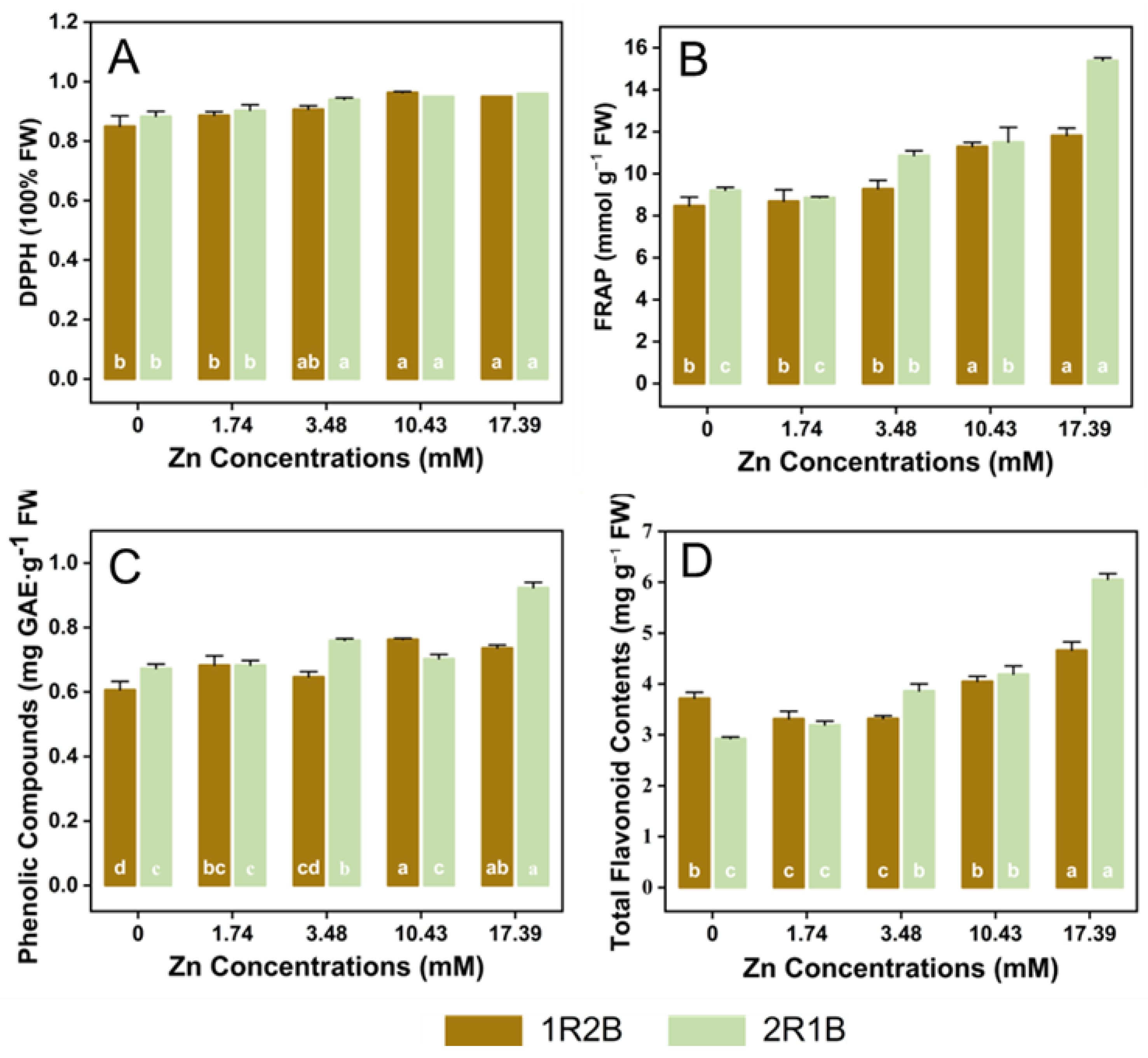 Horticulturae 09 00226 g004