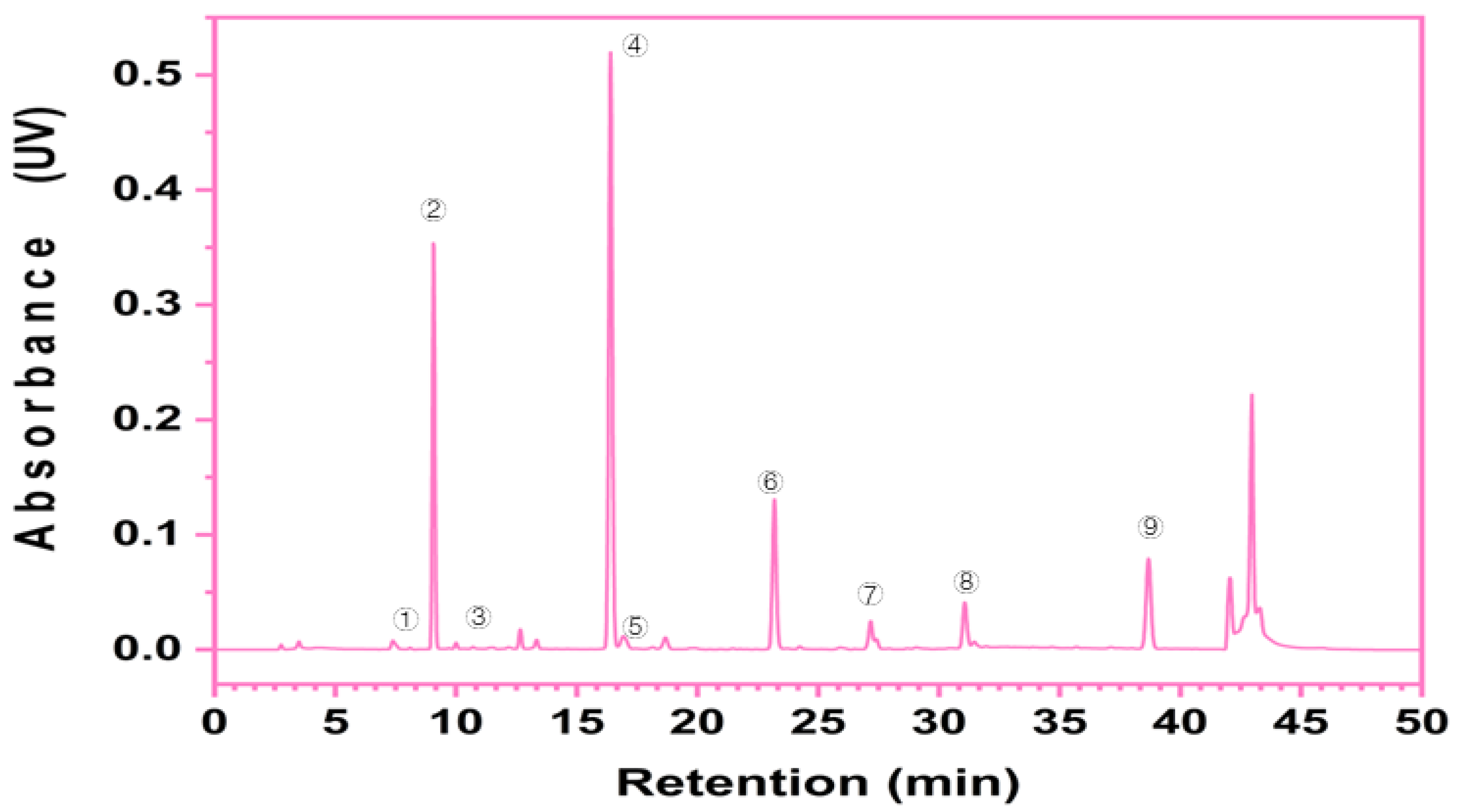 Horticulturae 09 00226 g005