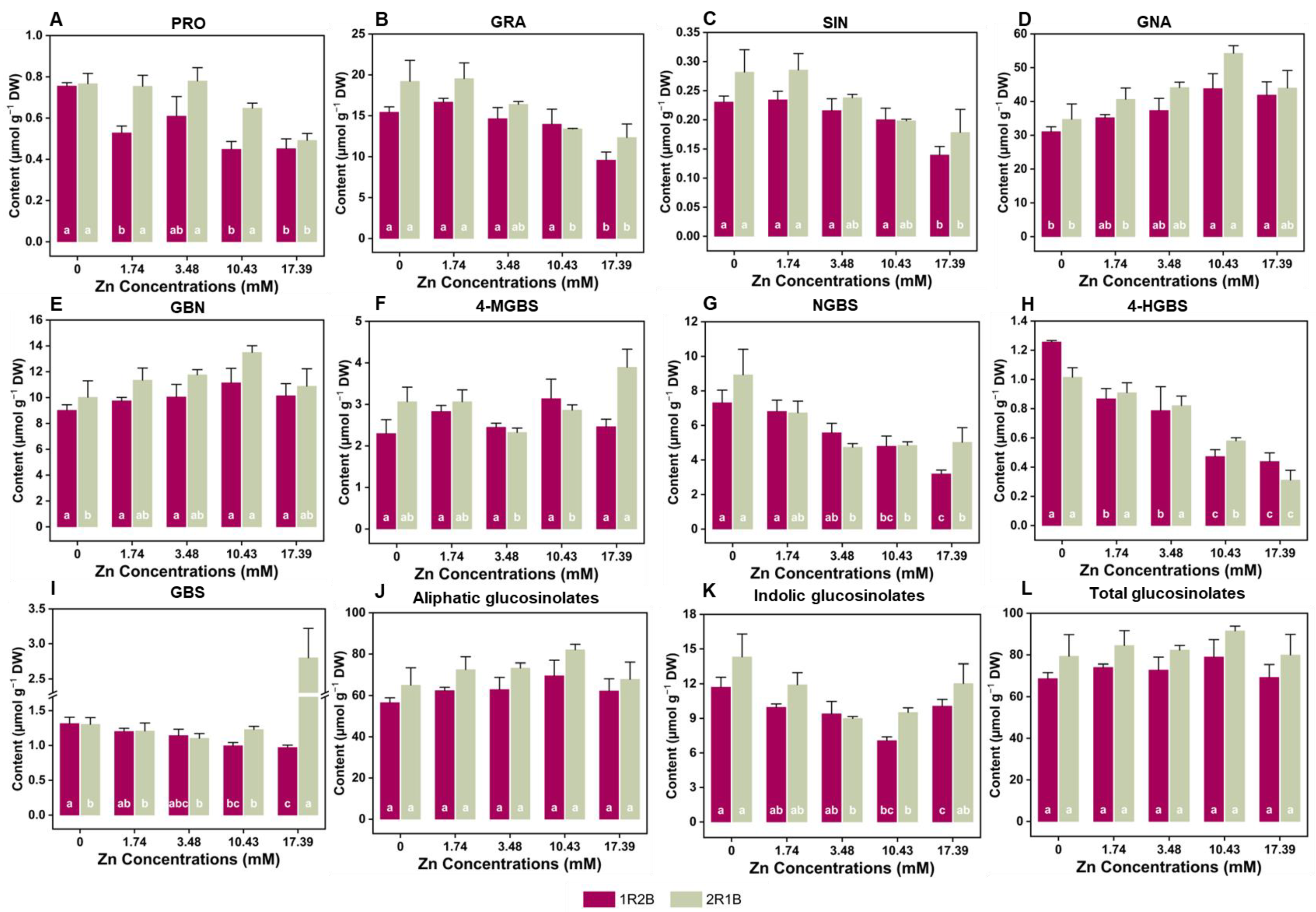 Horticulturae 09 00226 g006