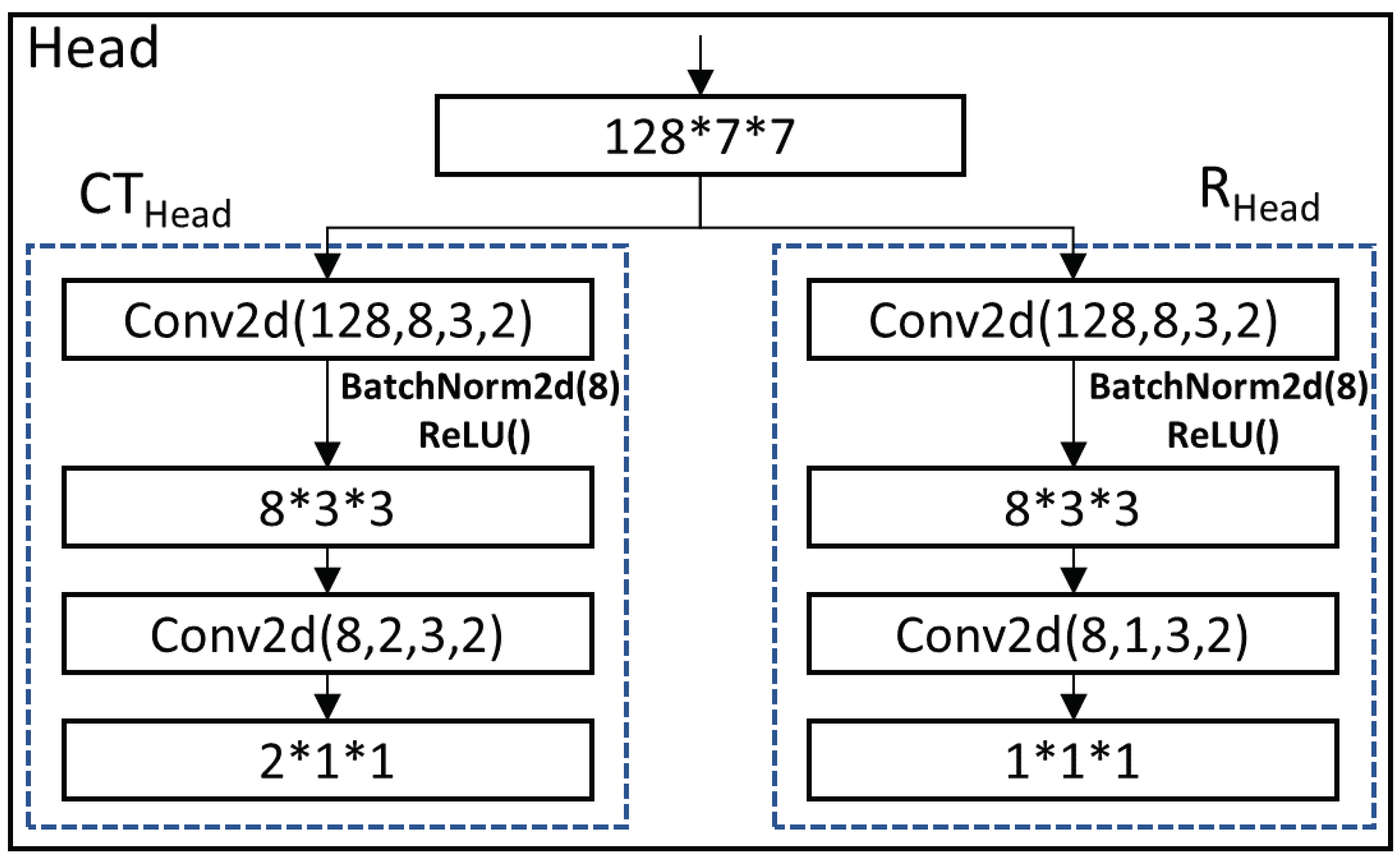 Horticulturae 09 00227 g008