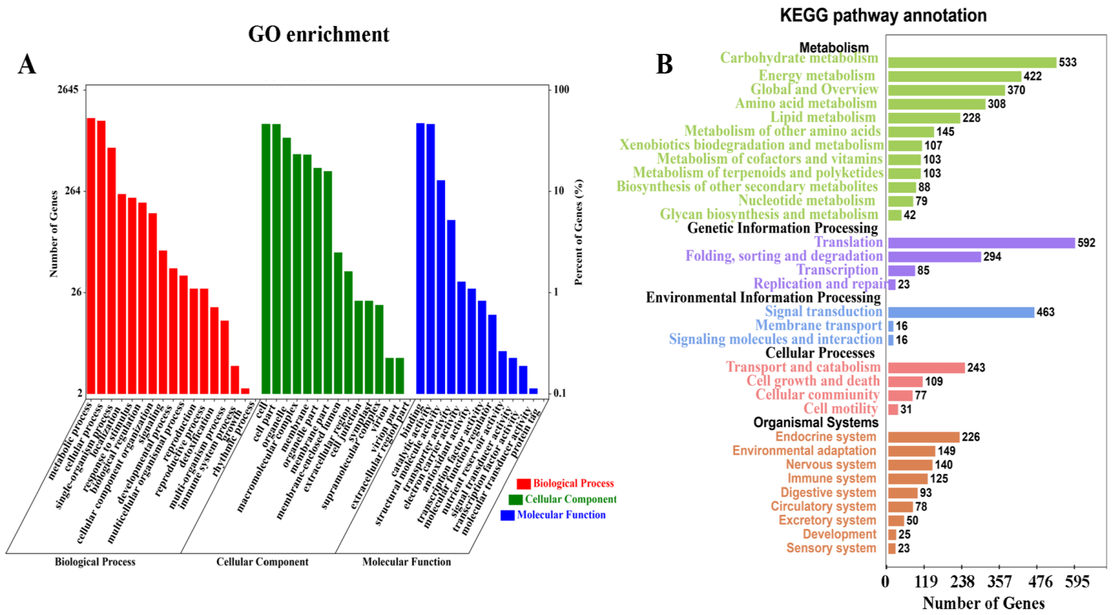 Horticulturae 09 00233 g002