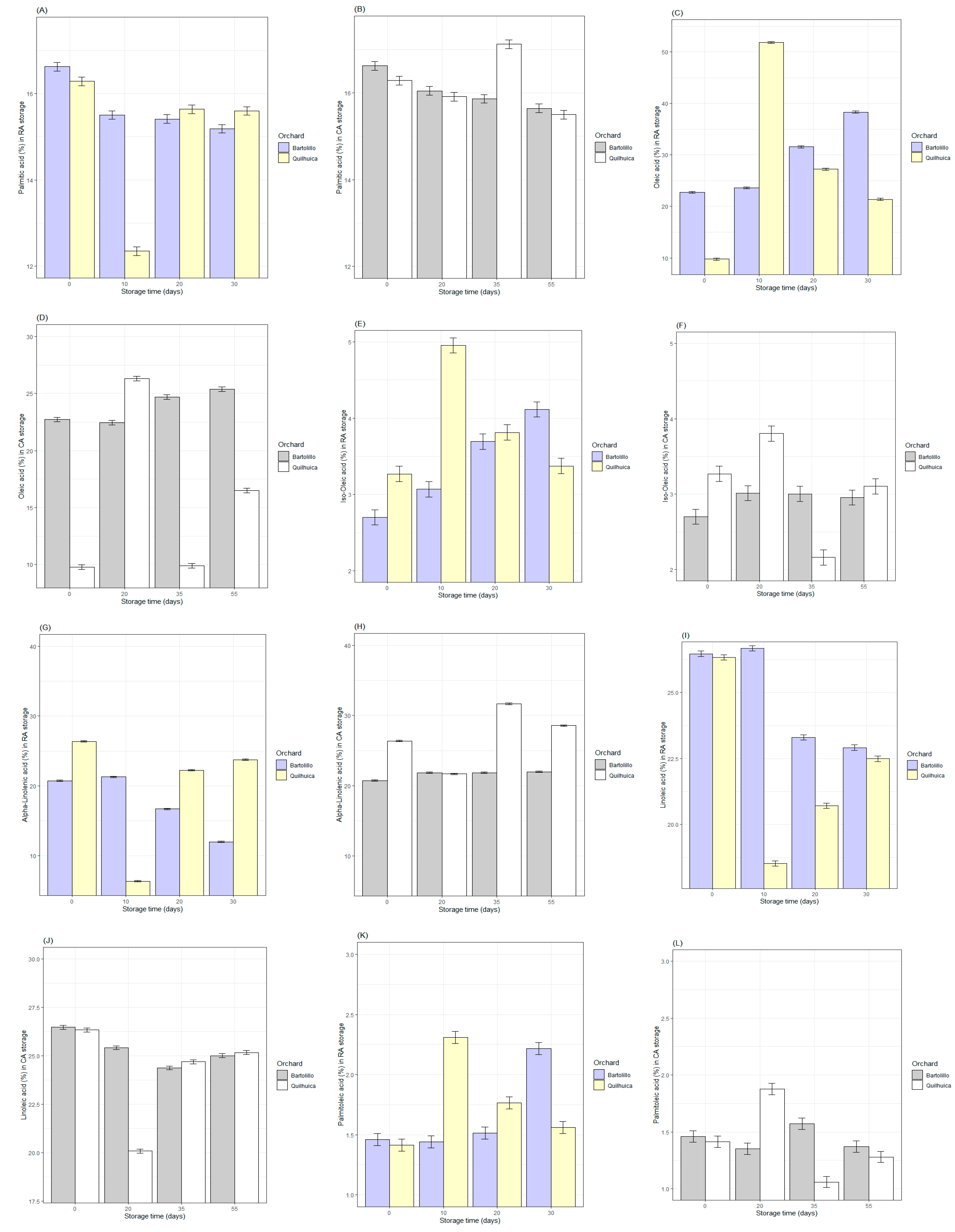 Horticulturae 09 00234 g002
