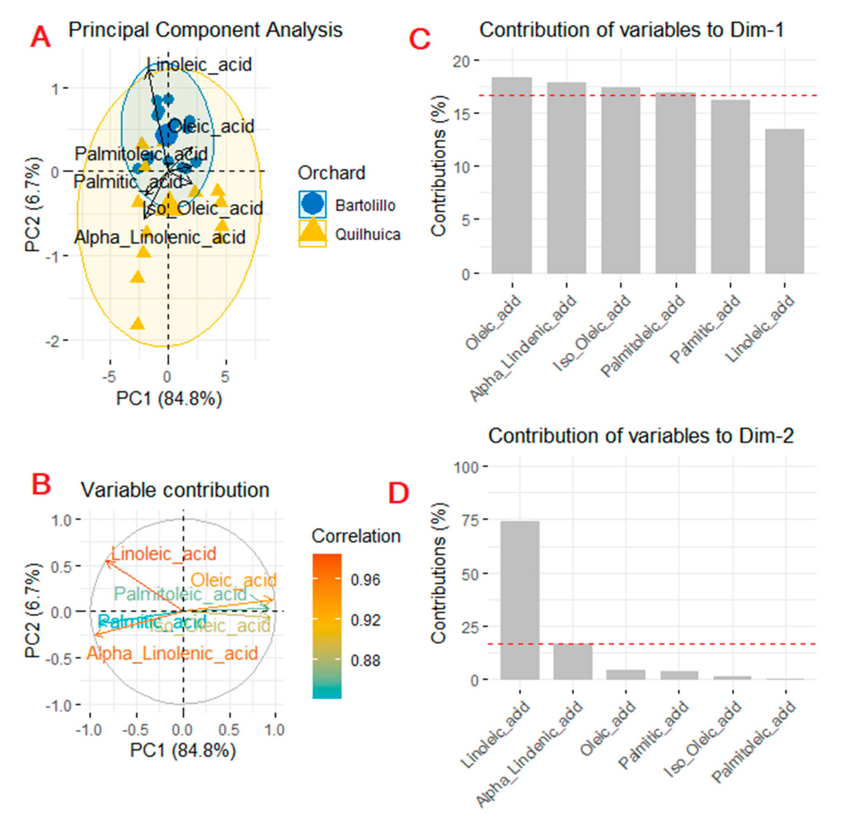 Horticulturae 09 00234 g003