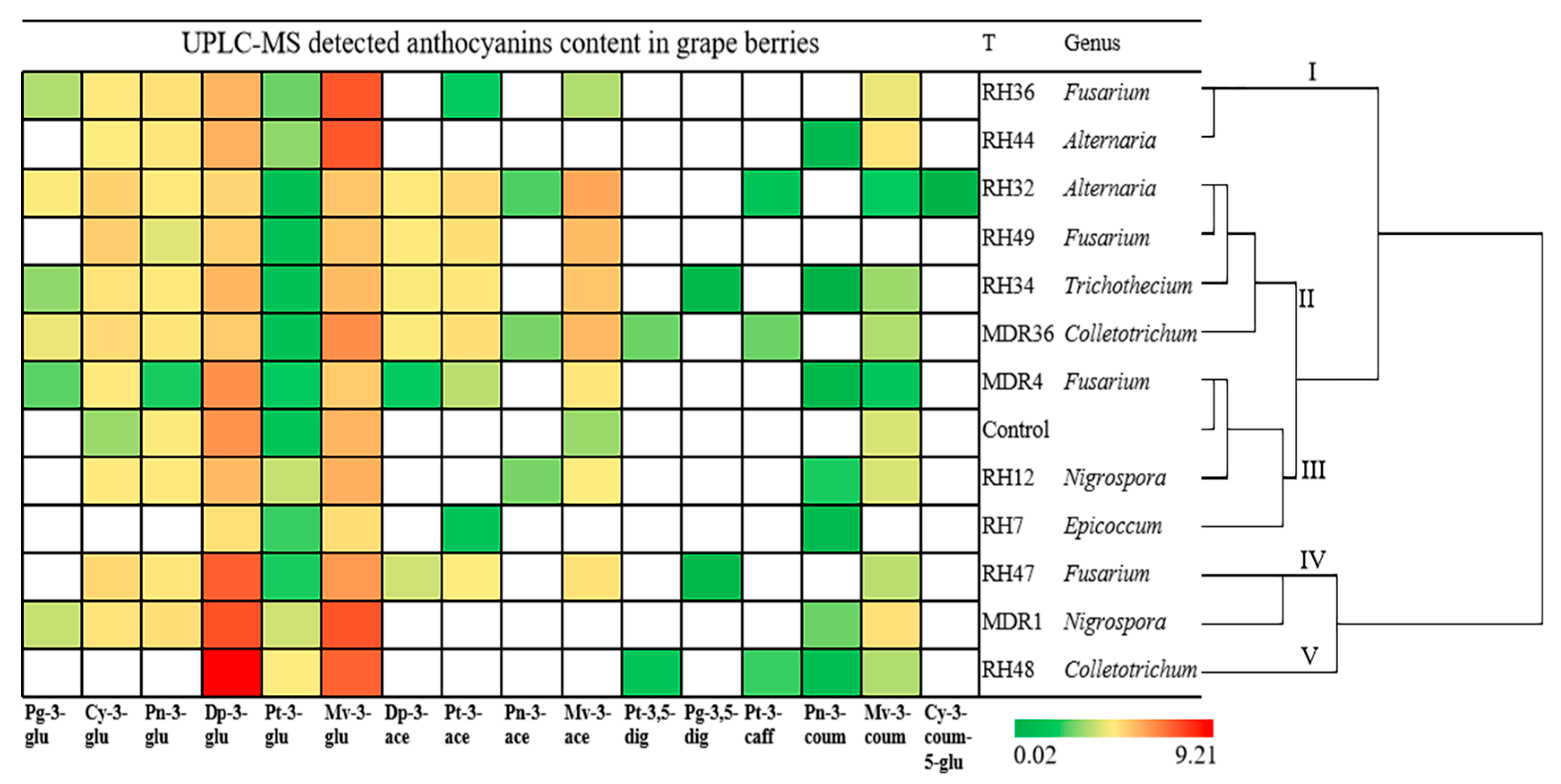 Horticulturae 09 00237 g003