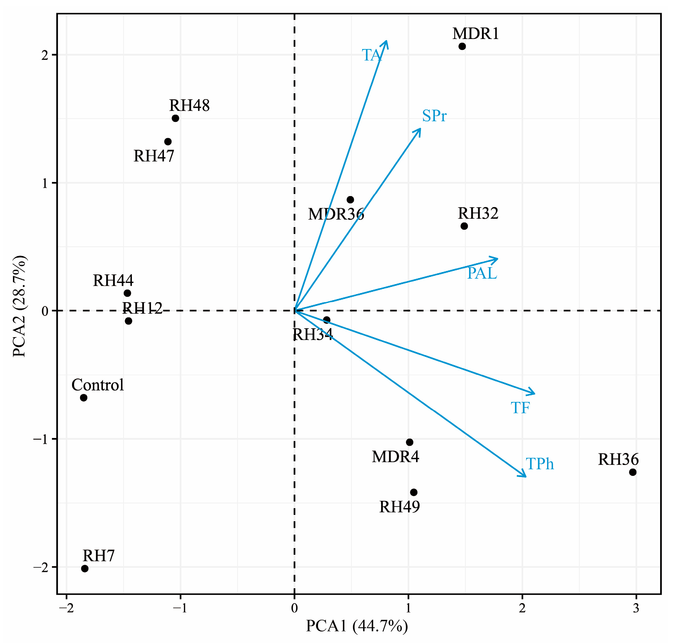 Horticulturae 09 00237 g004