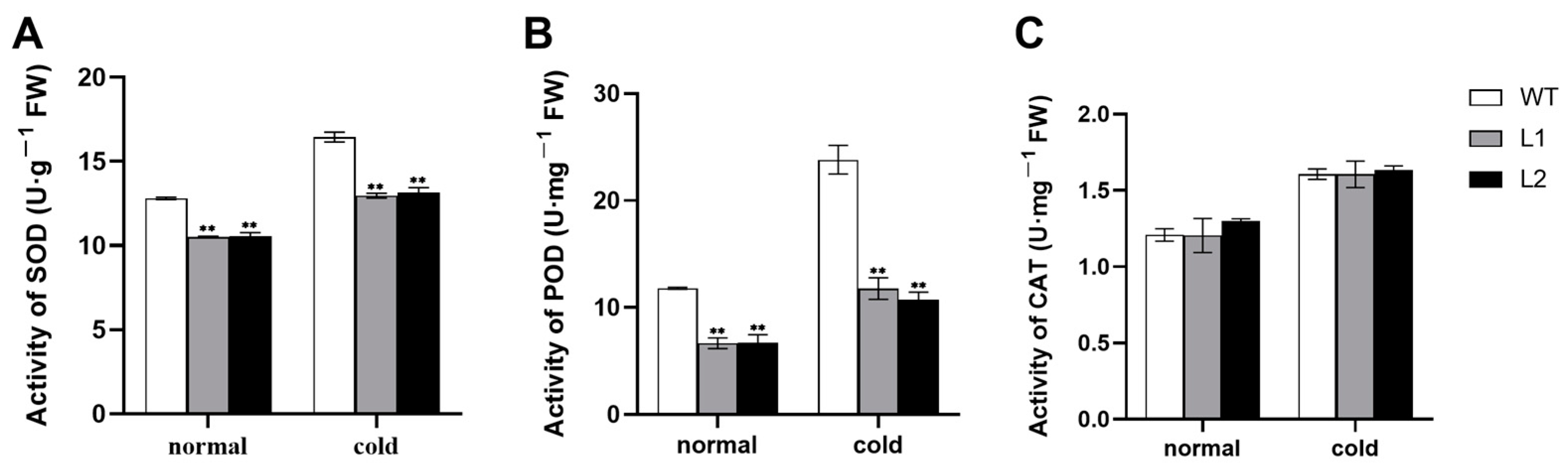 Horticulturae 09 00240 g004 Horticulturae 09 00240 g004