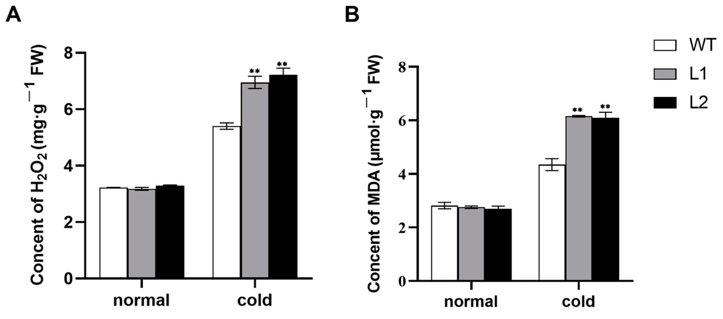 Horticulturae 09 00240 g005 Horticulturae 09 00240 g005