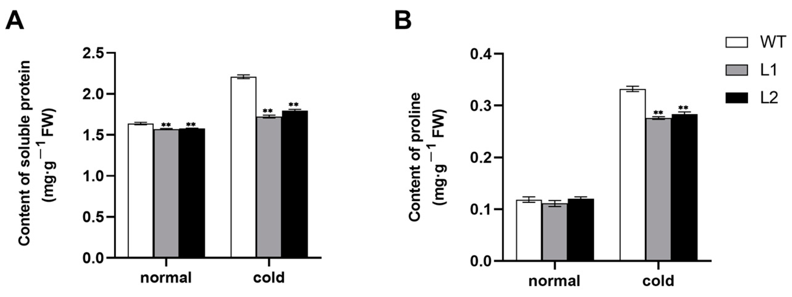 Horticulturae 09 00240 g006 Horticulturae 09 00240 g006