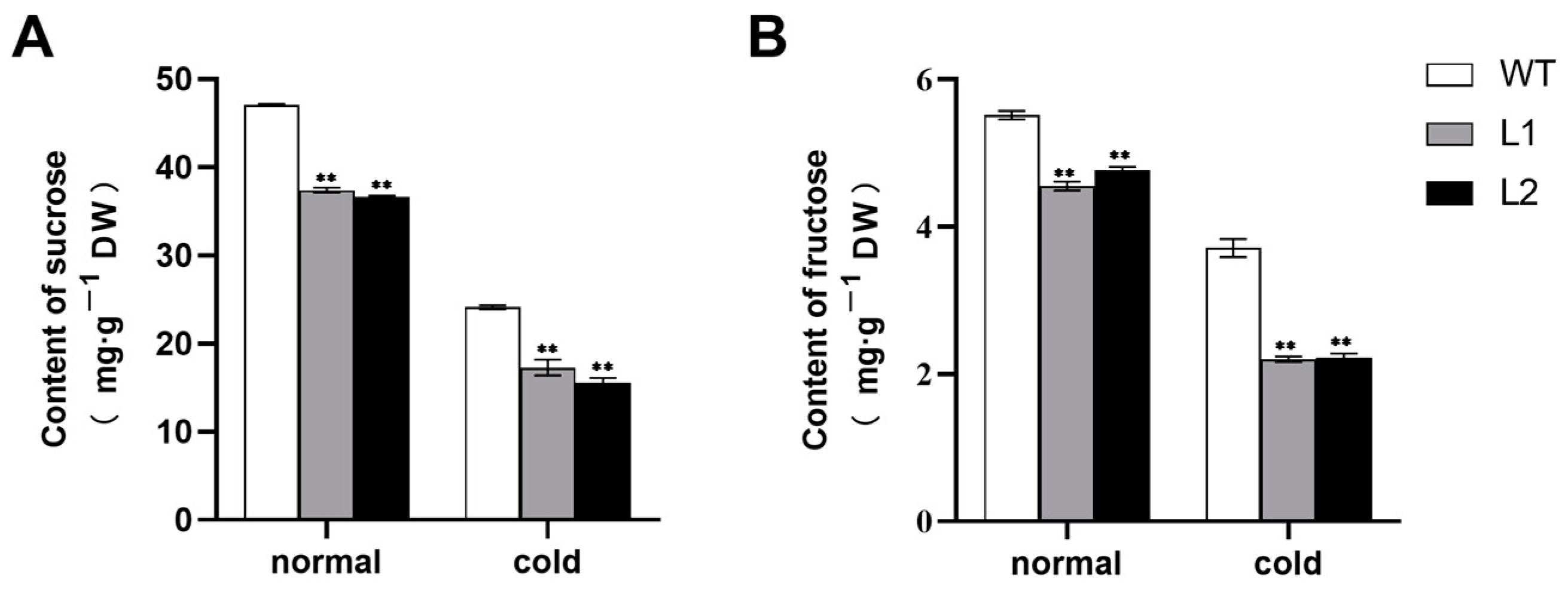 Horticulturae 09 00240 g007 Horticulturae 09 00240 g007