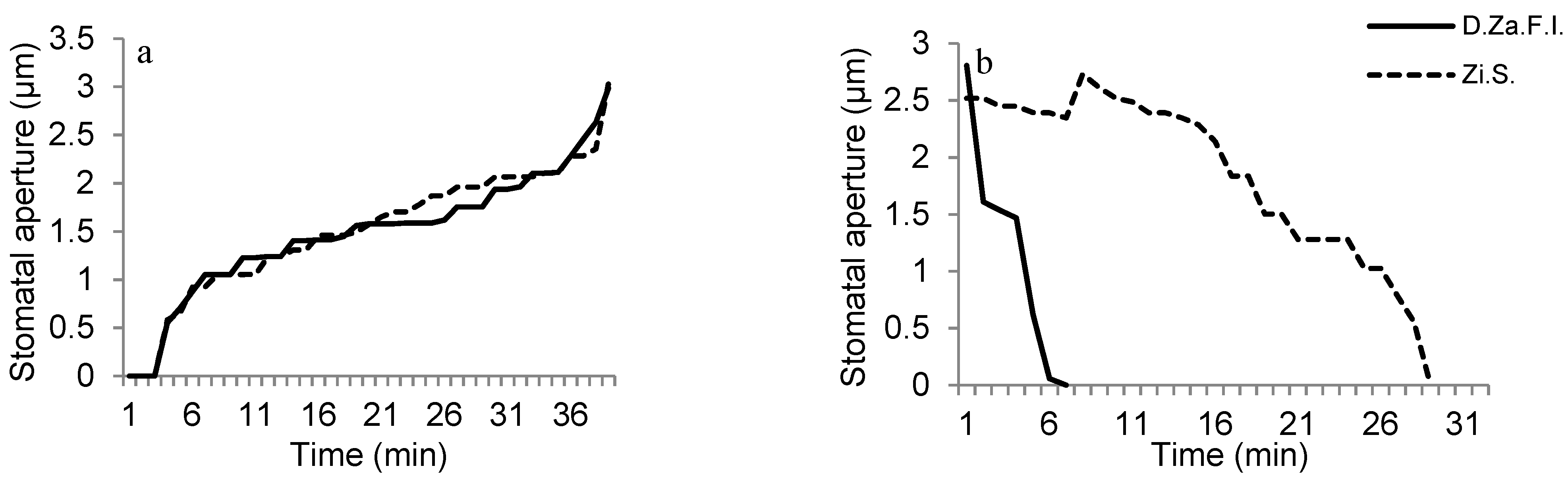 Horticulturae 09 00247 g003