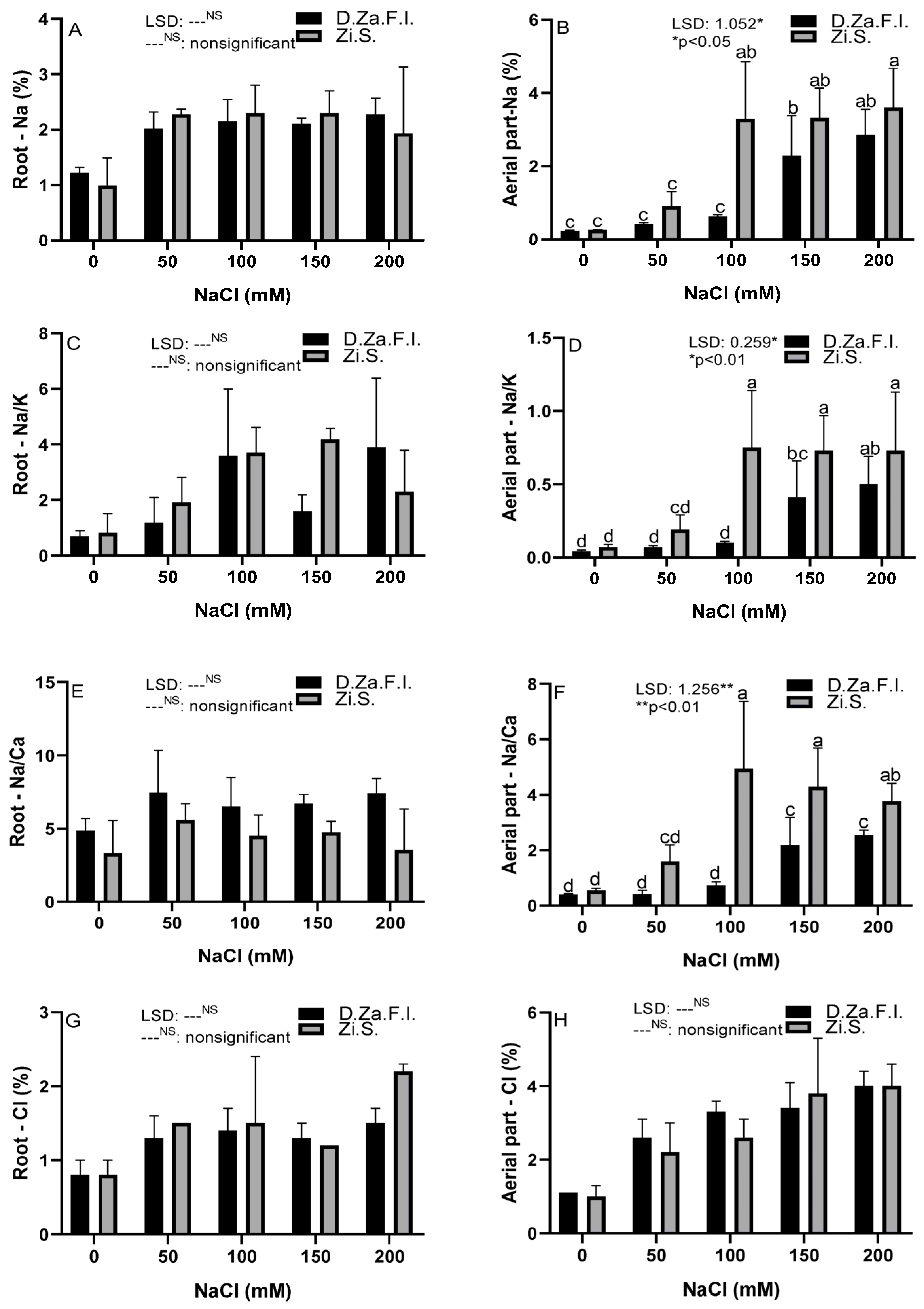 Horticulturae 09 00247 g008