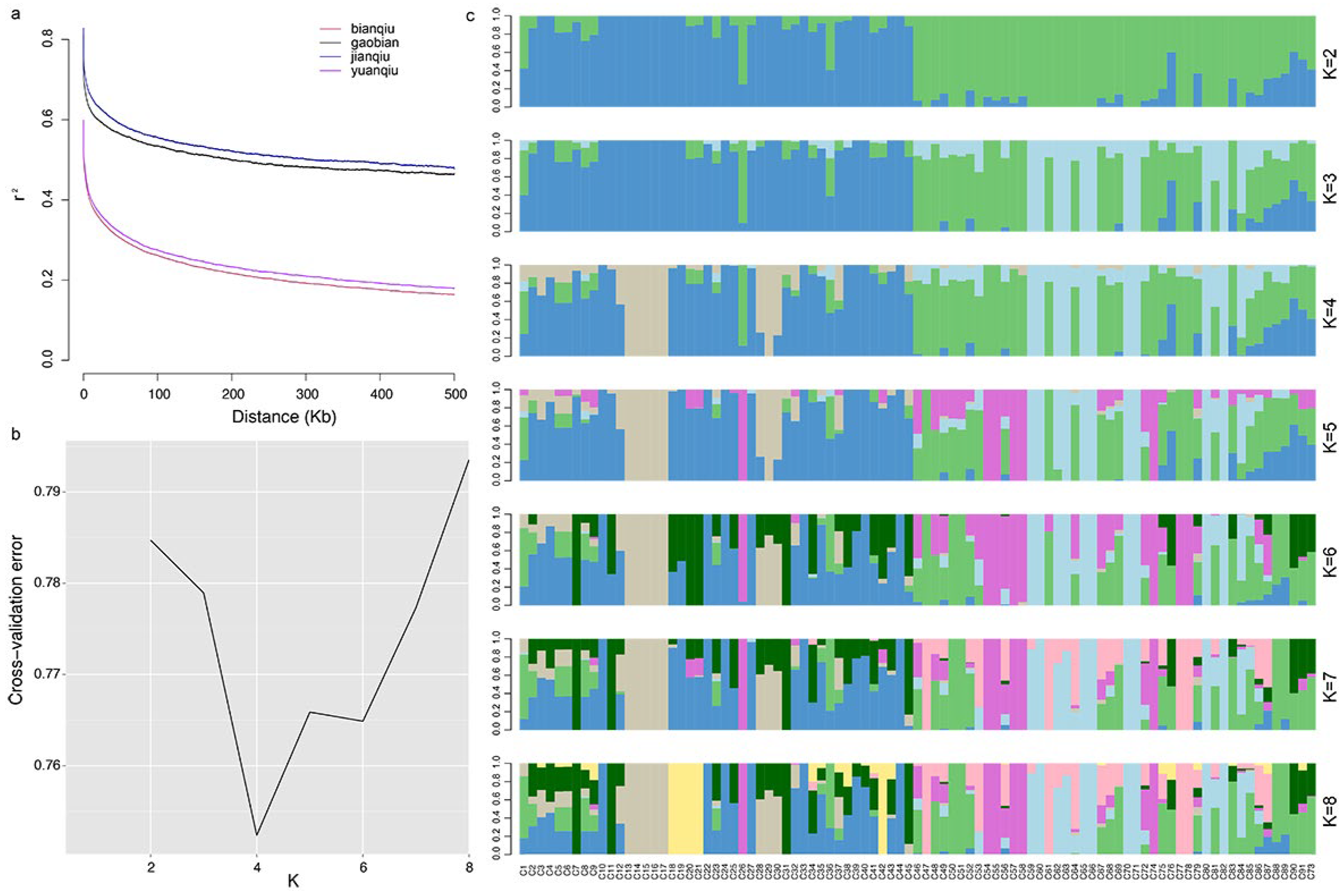 Horticulturae 09 00283 g002 Horticulturae 09 00283 g002