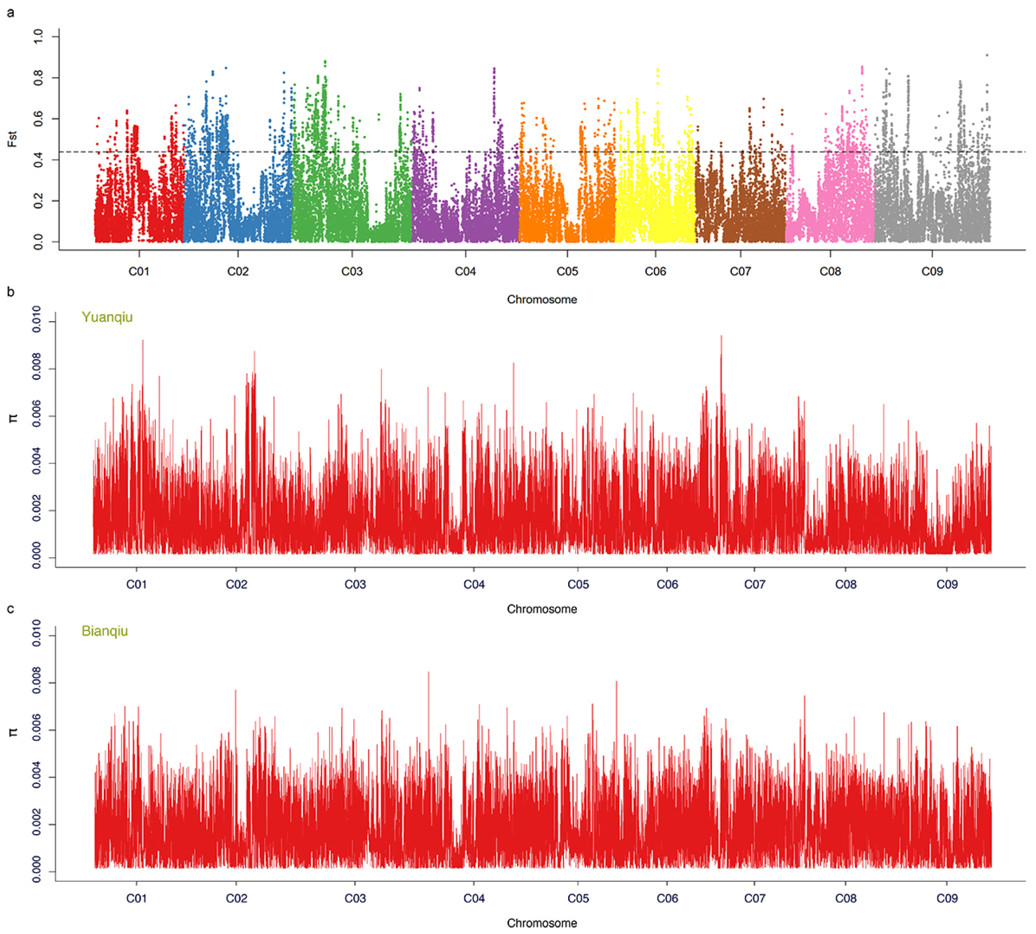 Horticulturae 09 00283 g003 Horticulturae 09 00283 g003
