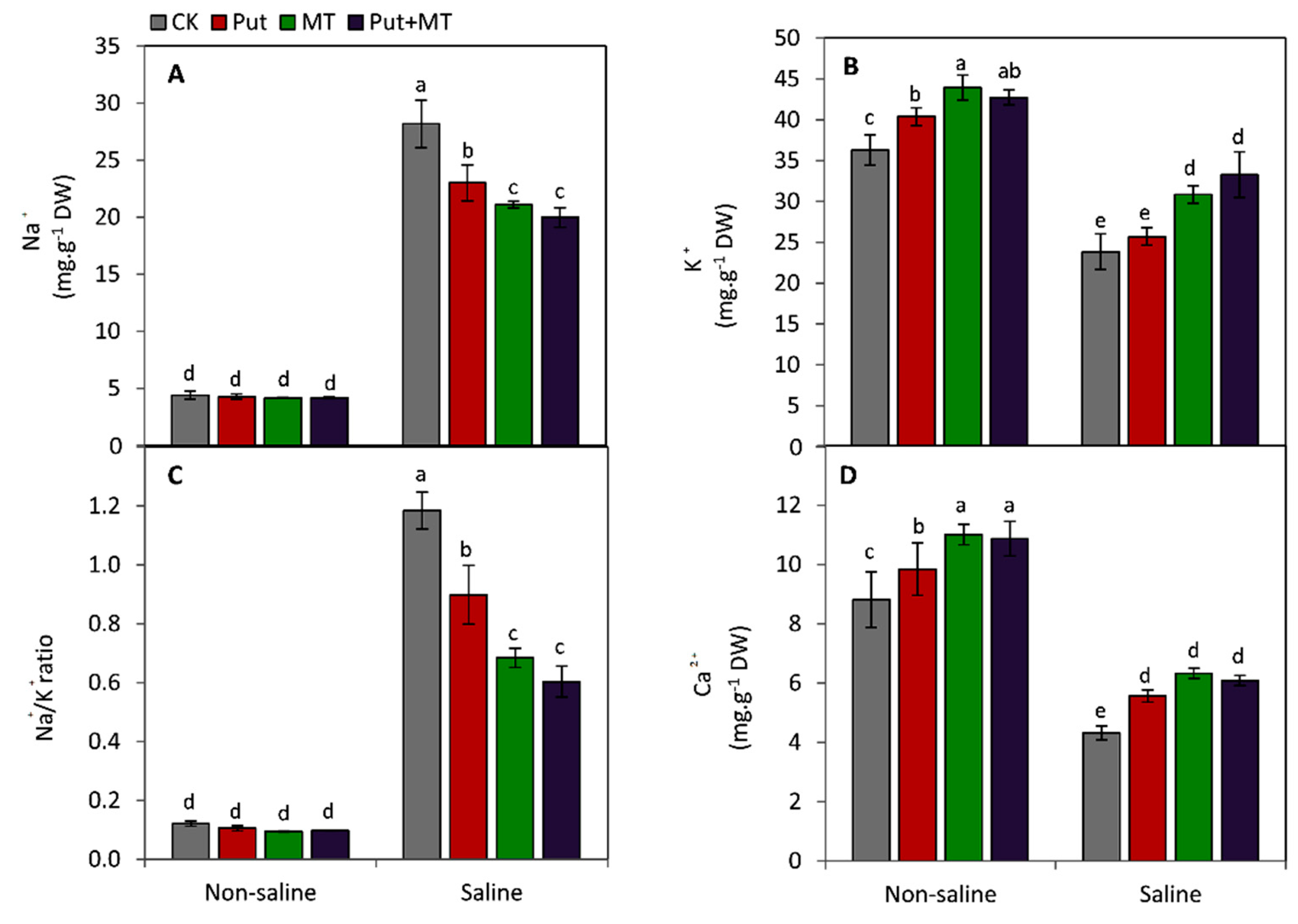 Horticulturae 09 00285 g003 Horticulturae 09 00285 g003