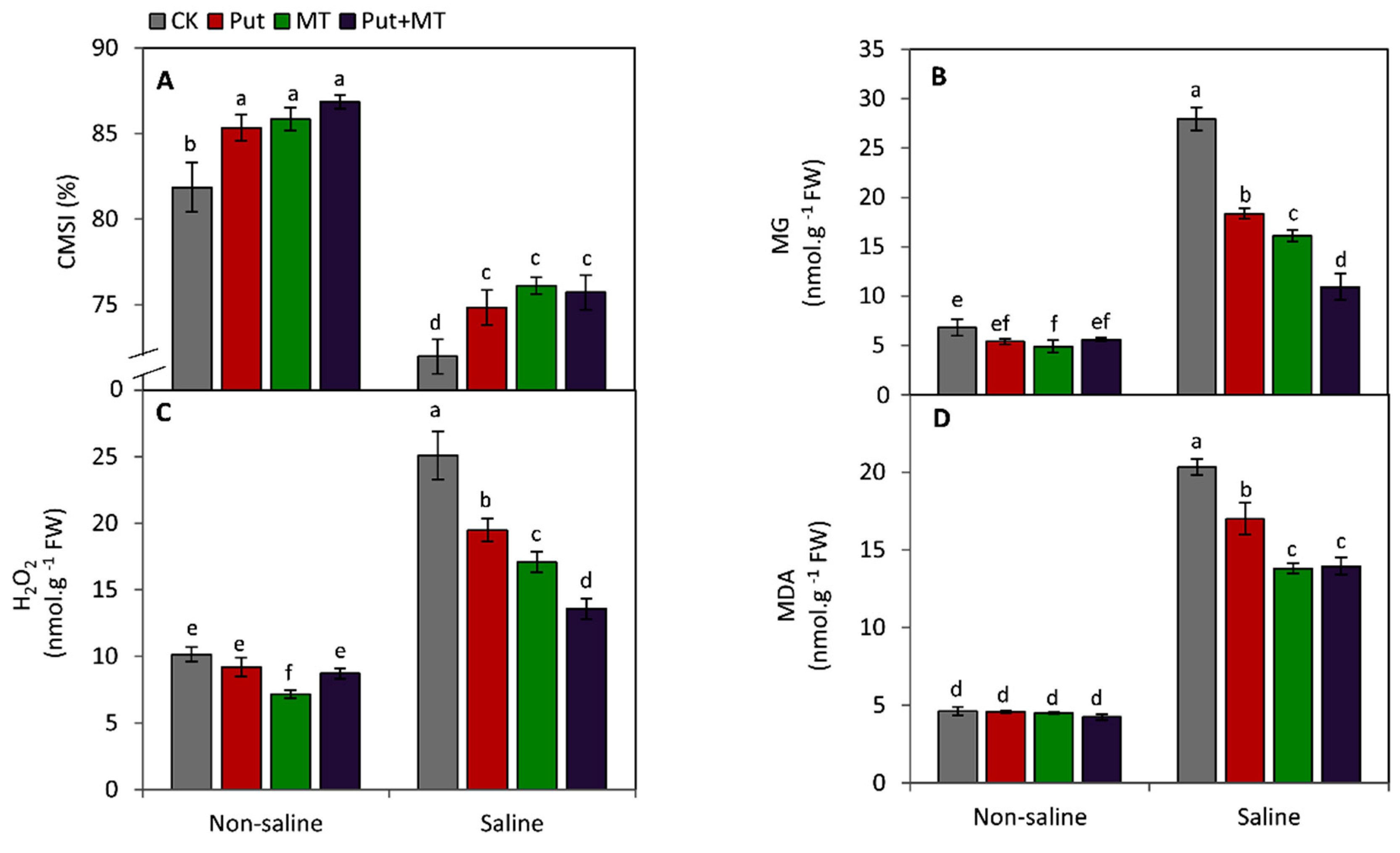 Horticulturae 09 00285 g004 Horticulturae 09 00285 g004