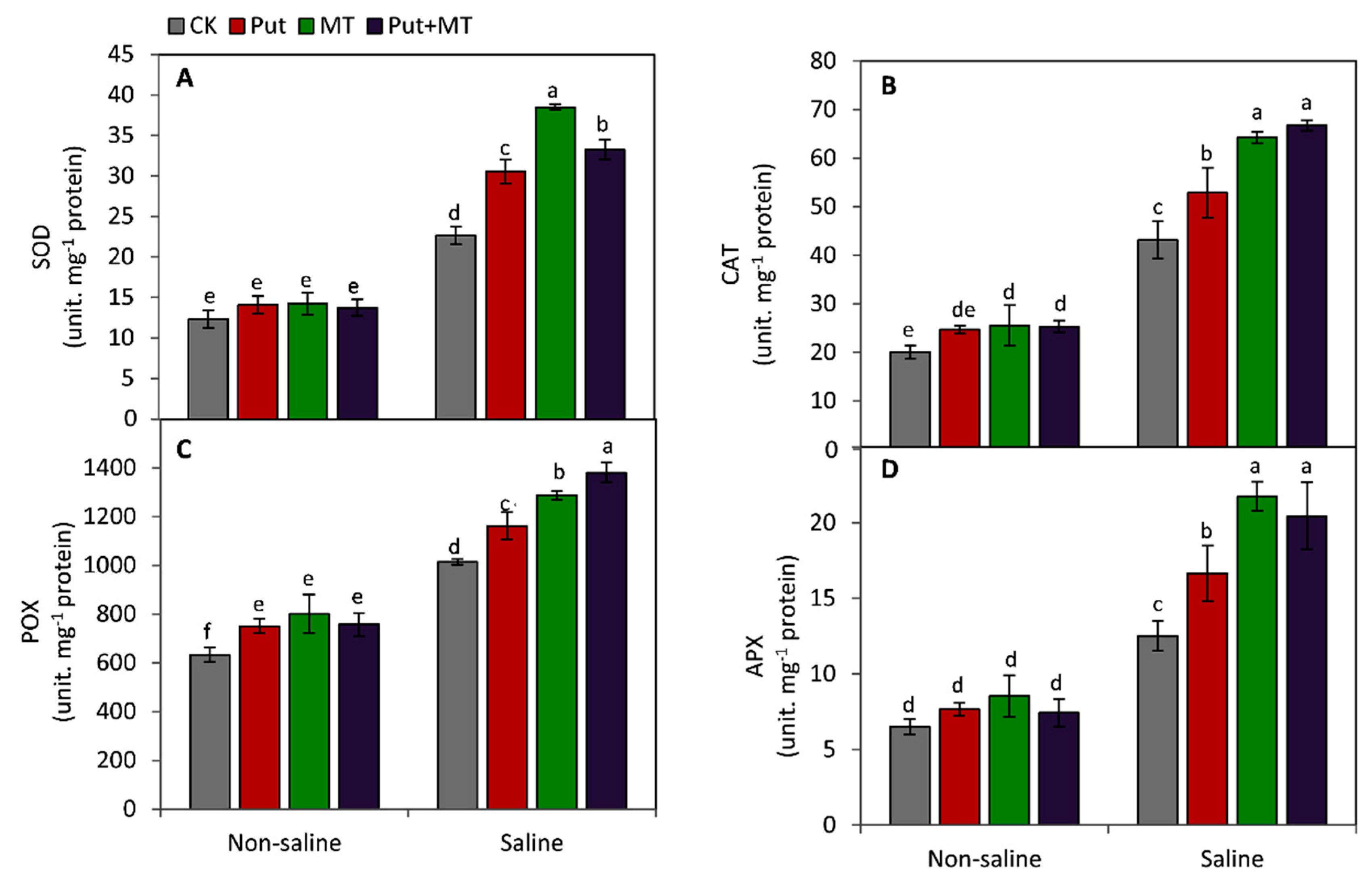 Horticulturae 09 00285 g005 Horticulturae 09 00285 g005