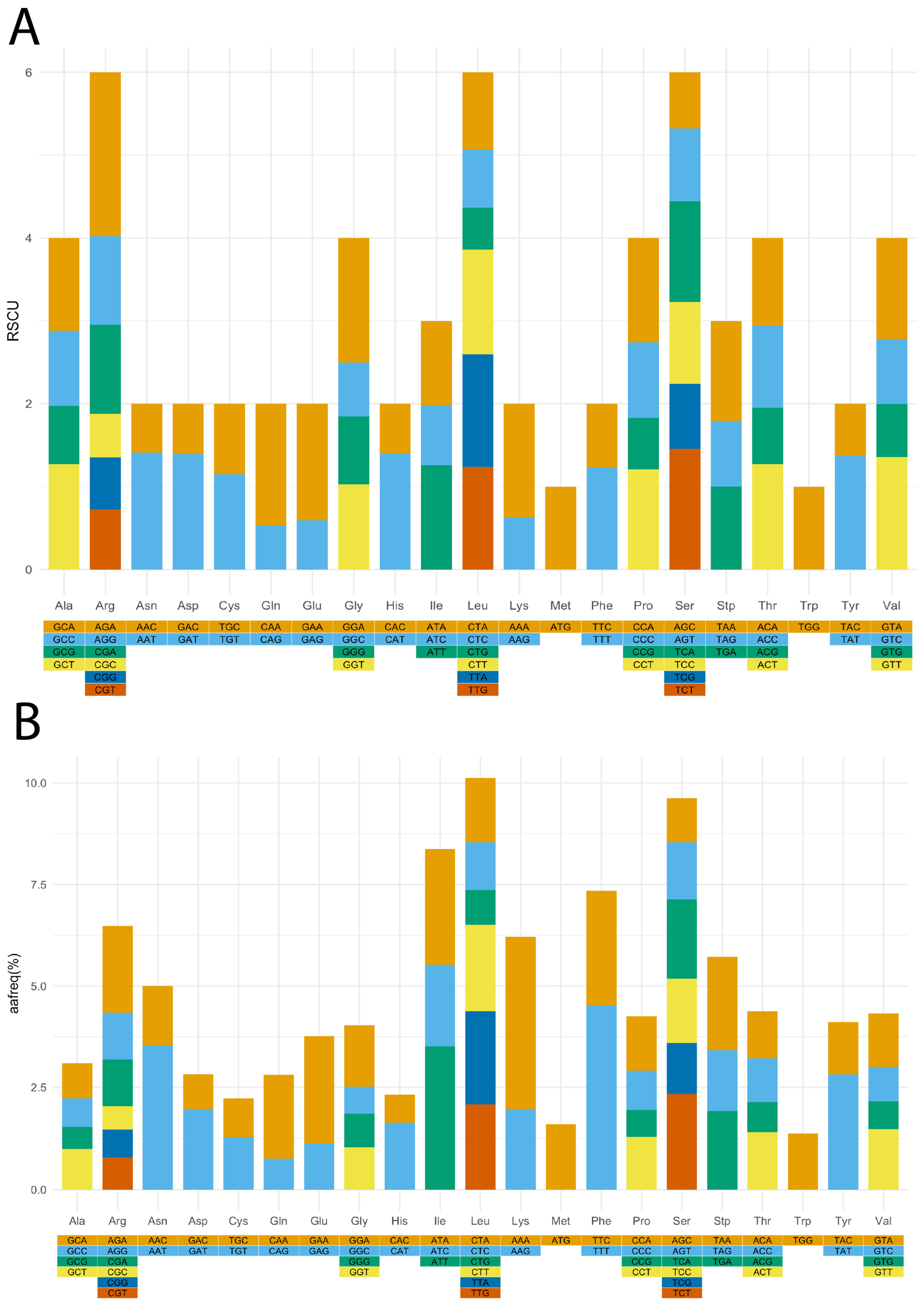 Horticulturae 09 00302 g002 Horticulturae 09 00302 g002