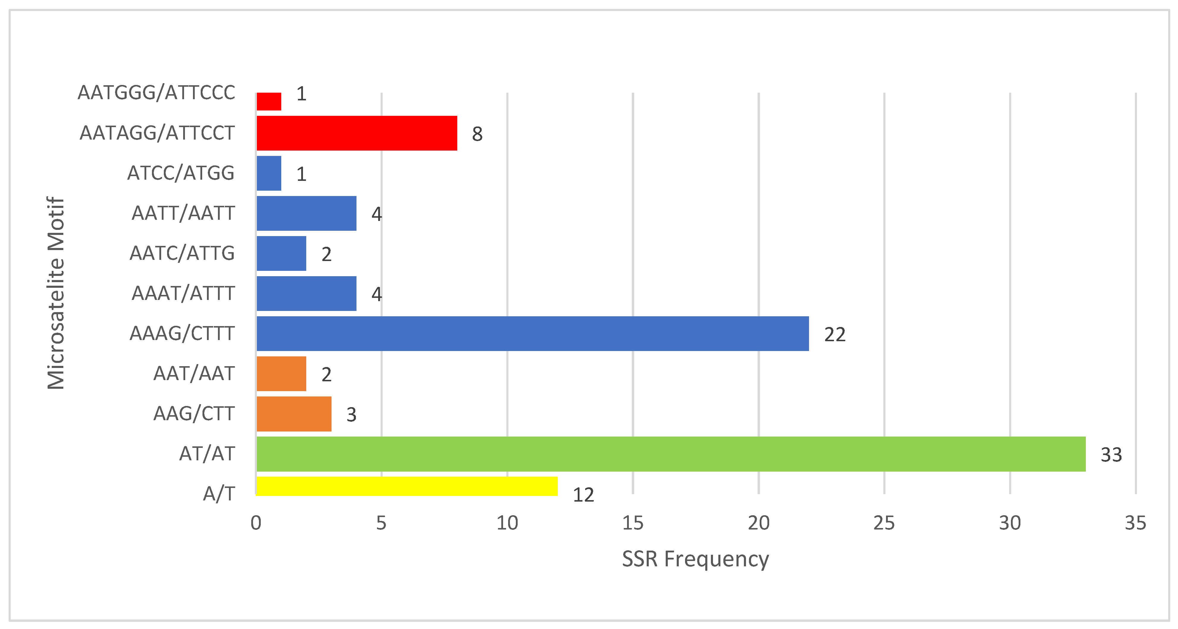 Horticulturae 09 00302 g003 Horticulturae 09 00302 g003