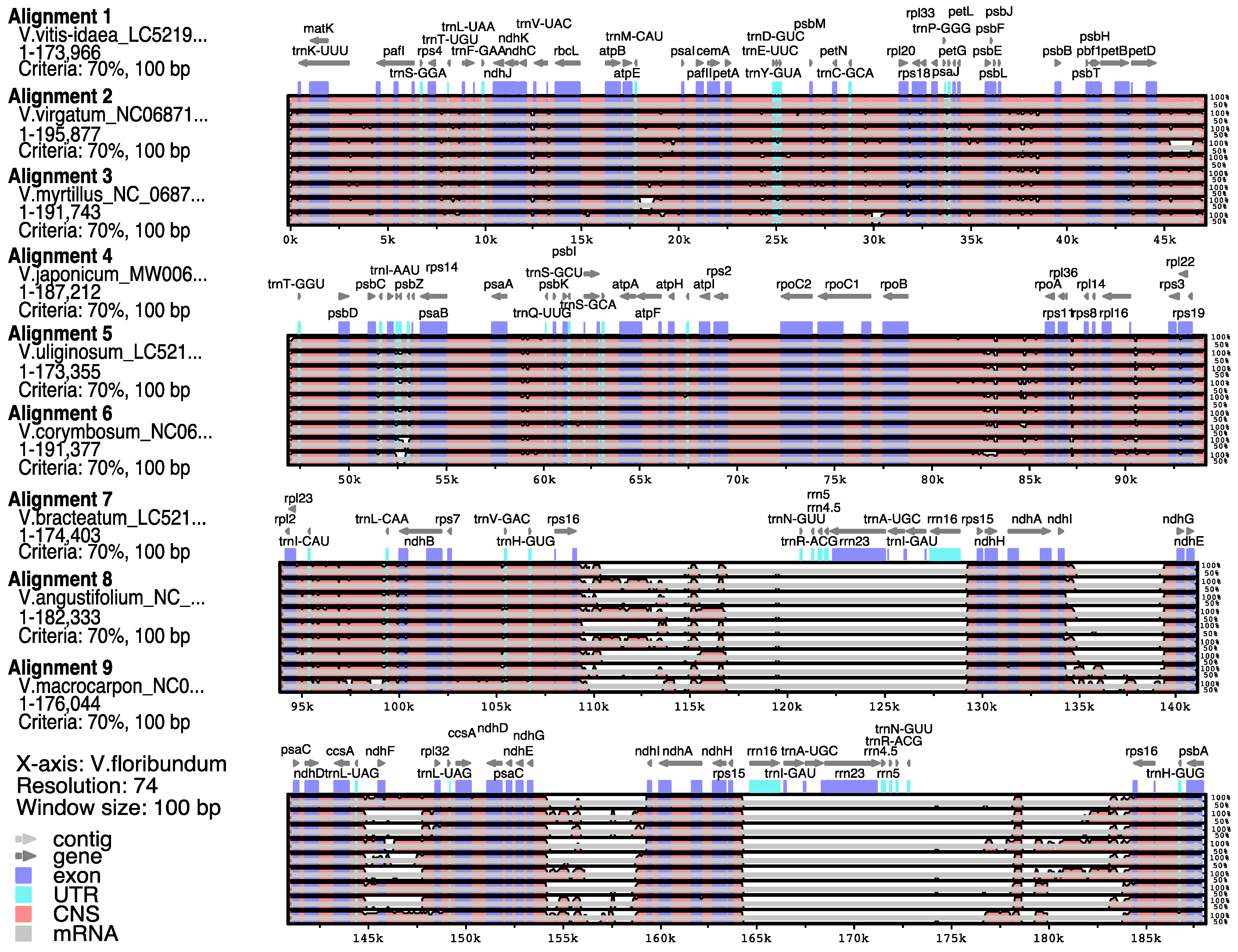 Horticulturae 09 00302 g004 Horticulturae 09 00302 g004