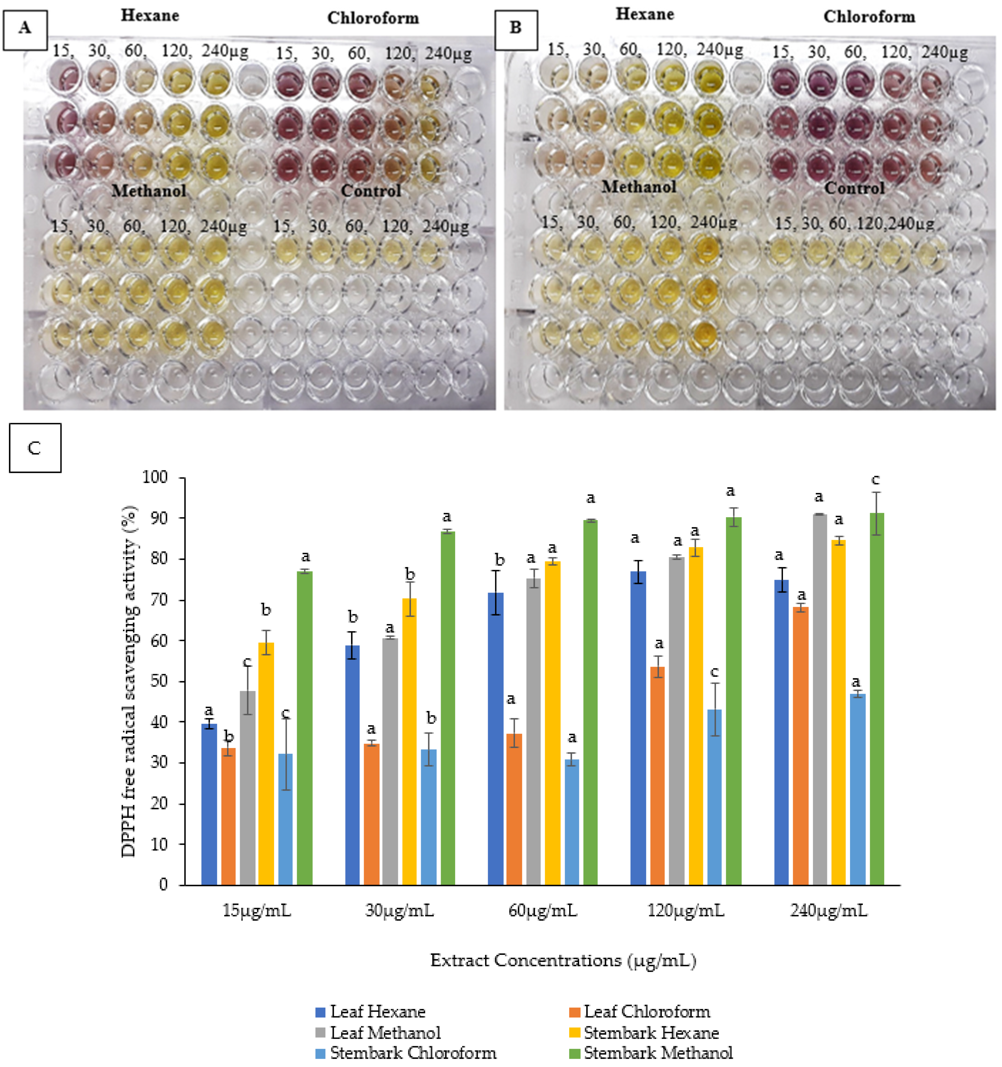 Horticulturae 09 00305 g001 Horticulturae 09 00305 g001