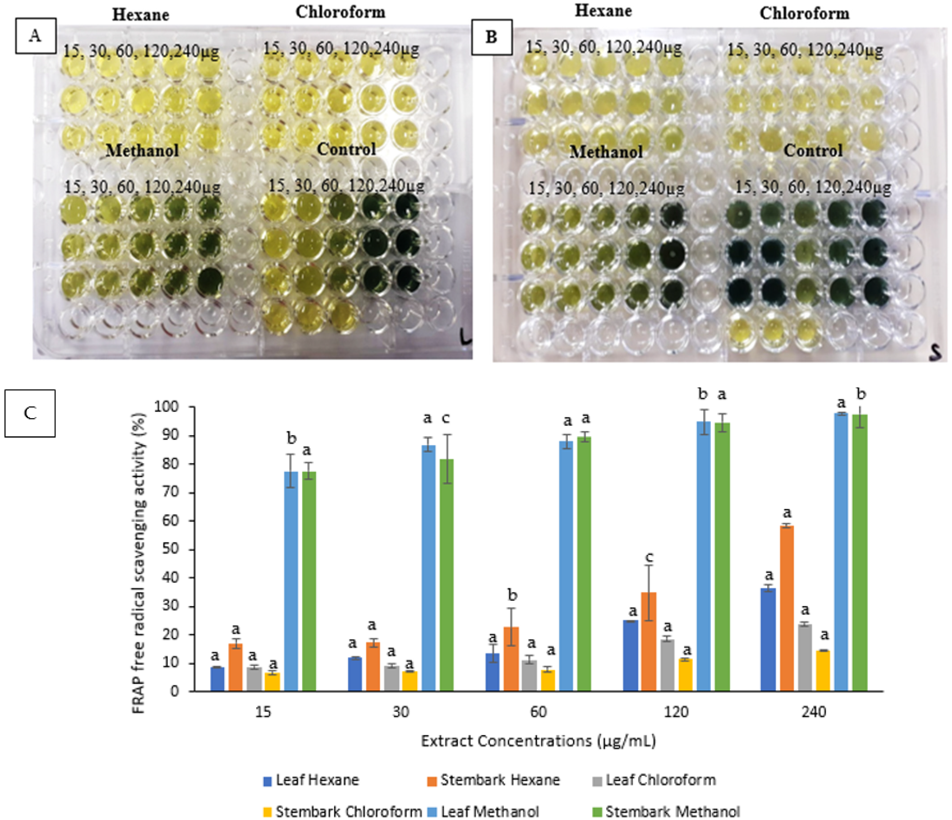 Horticulturae 09 00305 g002 Horticulturae 09 00305 g002