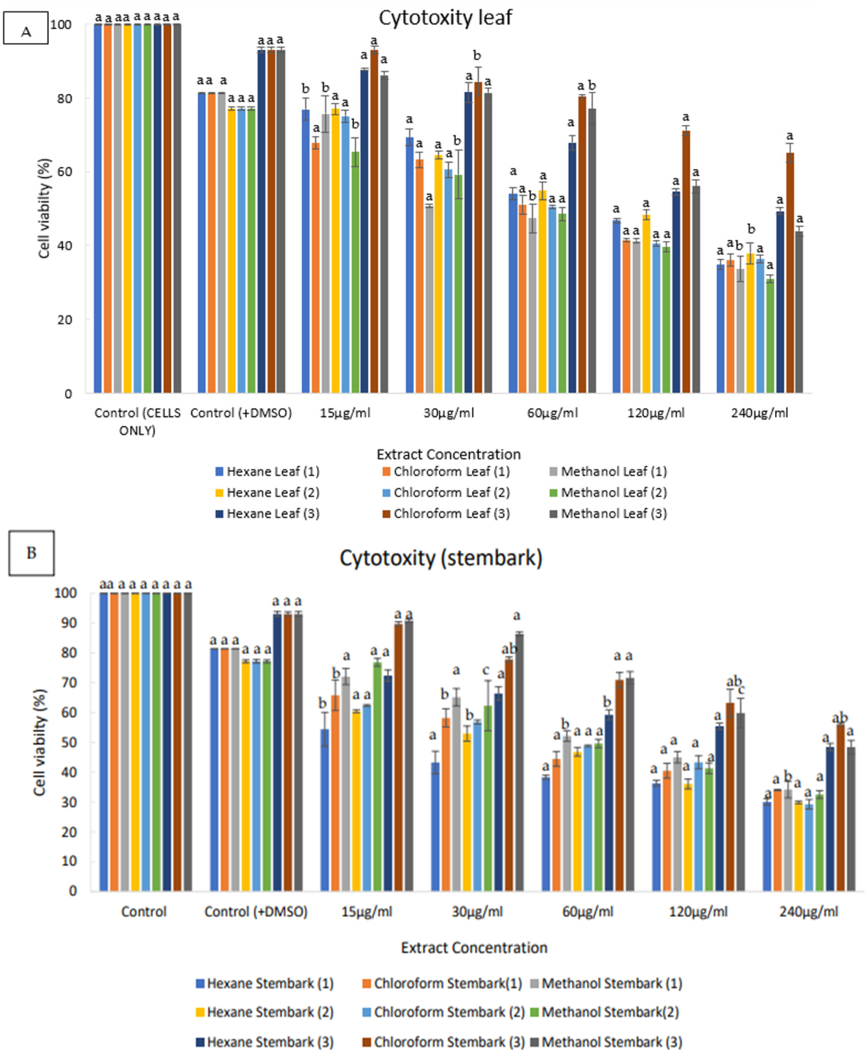 Horticulturae 09 00305 g003 Horticulturae 09 00305 g003
