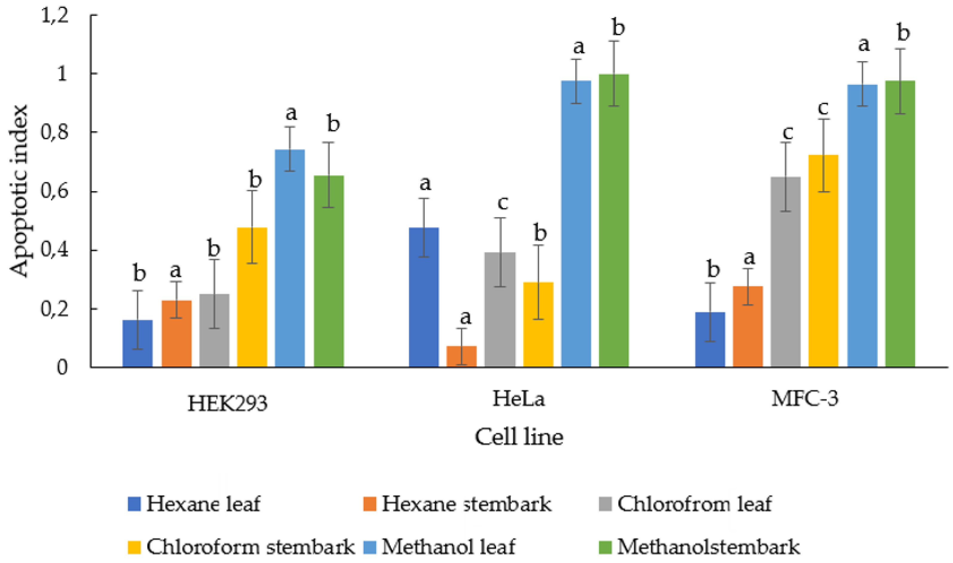 Horticulturae 09 00305 g007 Horticulturae 09 00305 g007