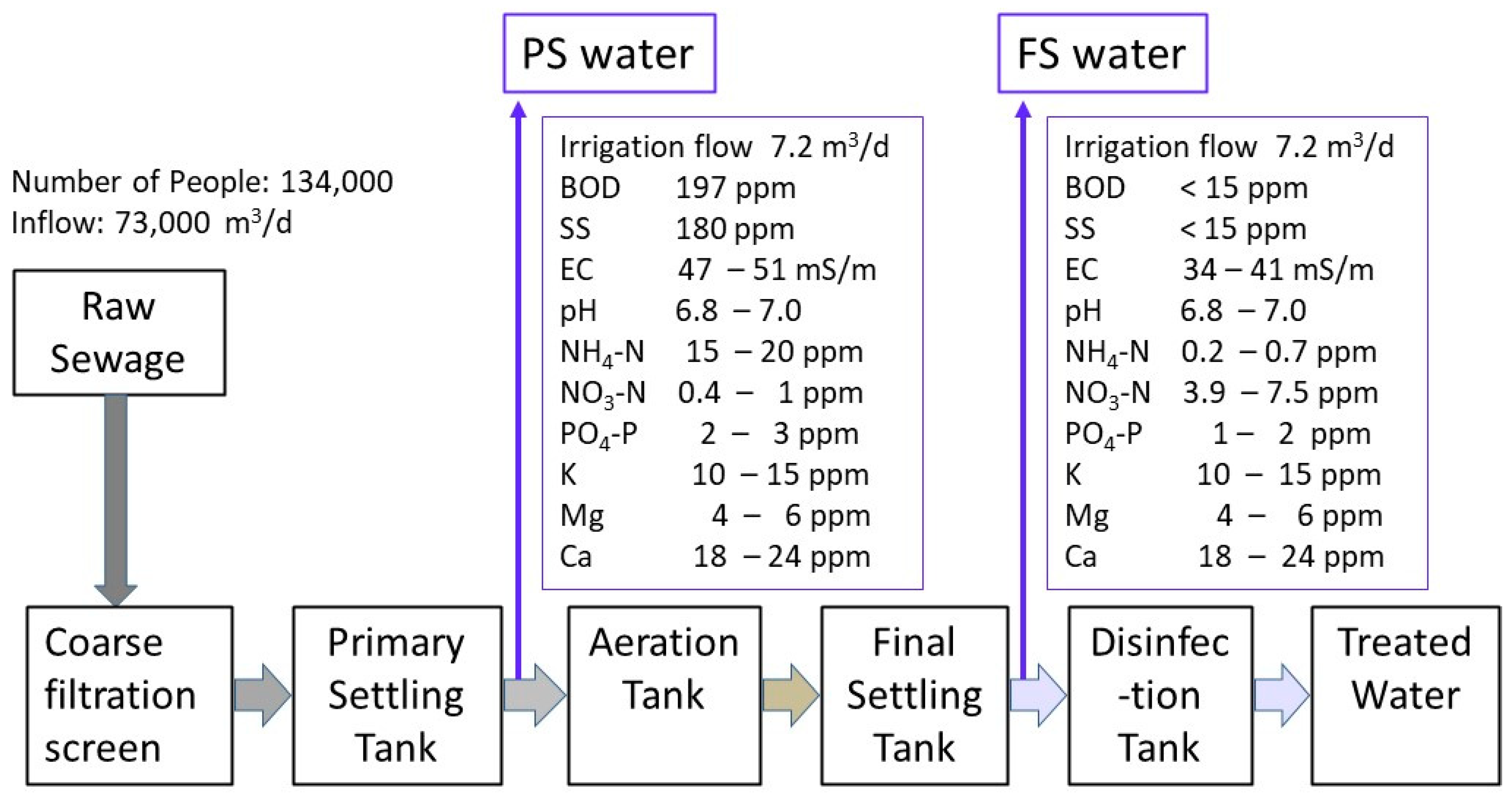 Horticulturae 09 00309 g001