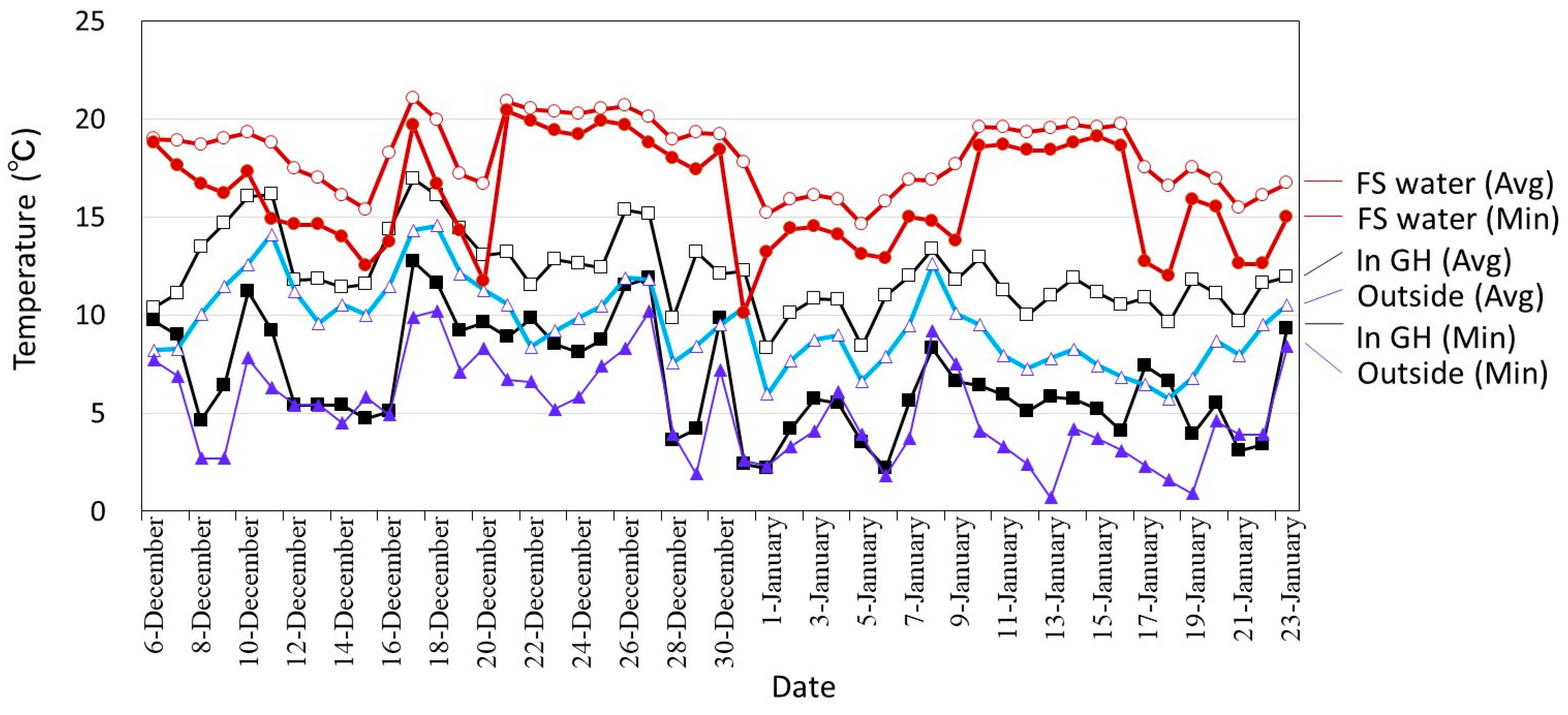 Horticulturae 09 00309 g008