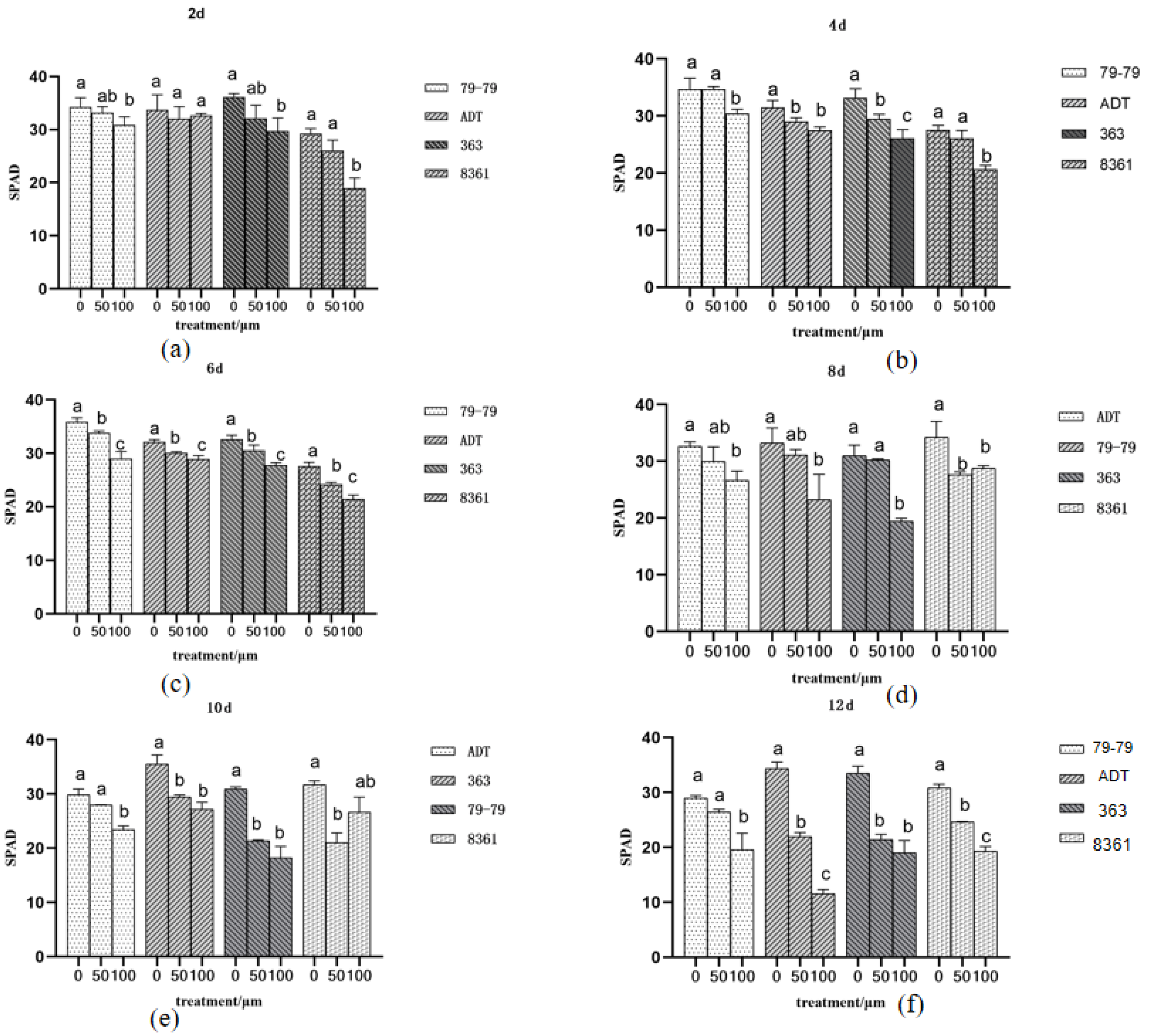 Horticulturae 09 00320 g004