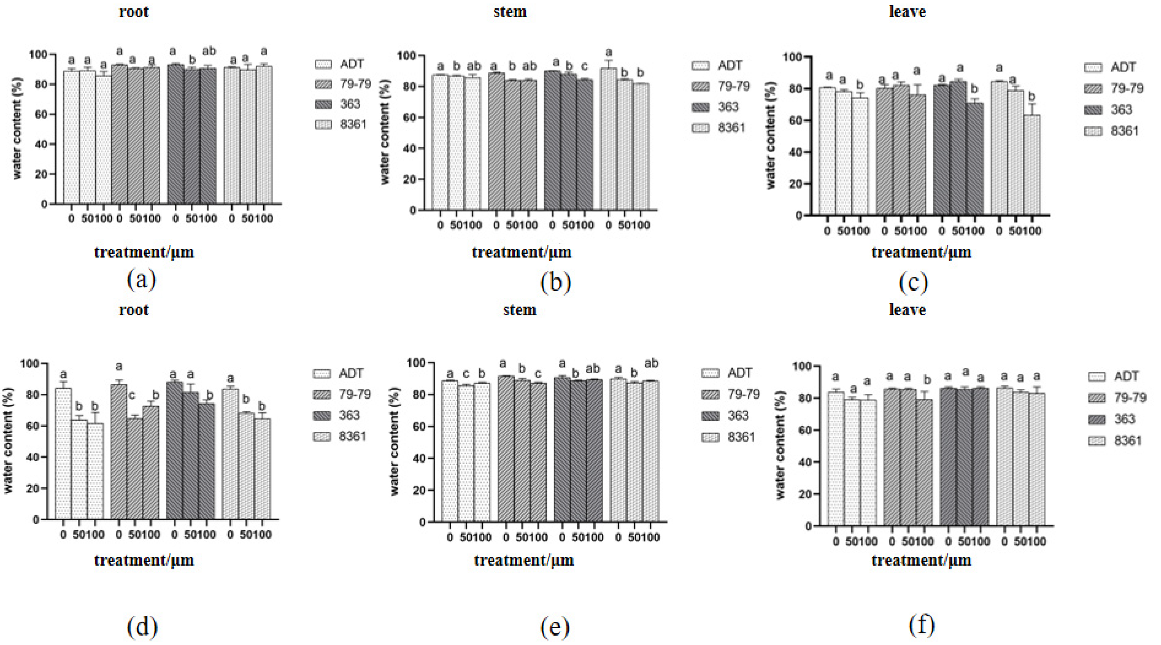 Horticulturae 09 00320 g006