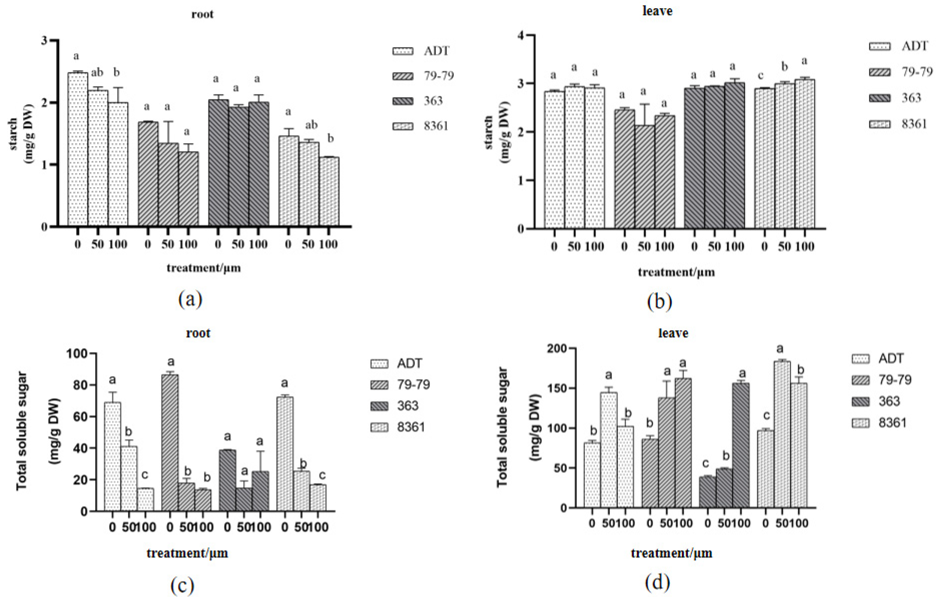 Horticulturae 09 00320 g007