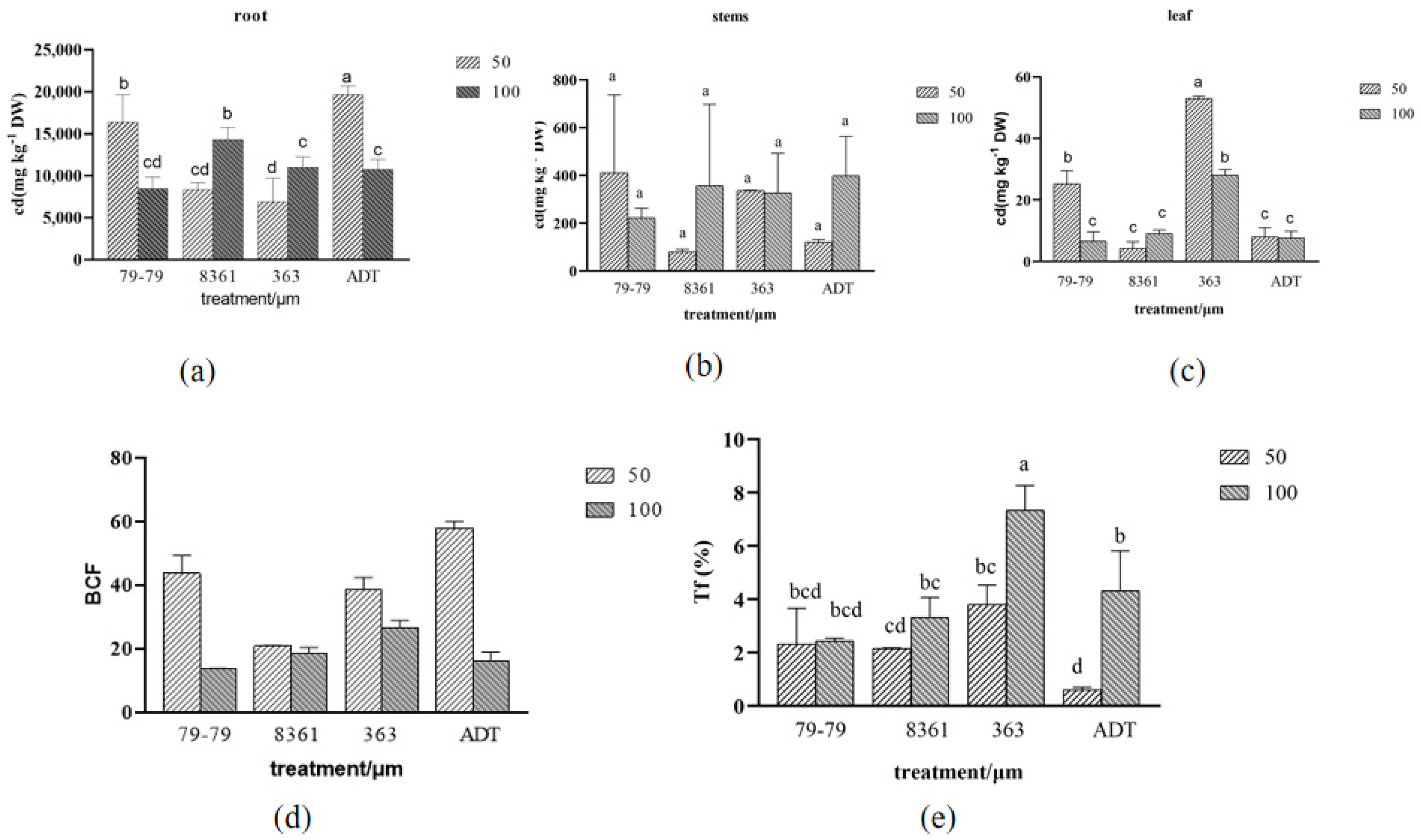 Horticulturae 09 00320 g009