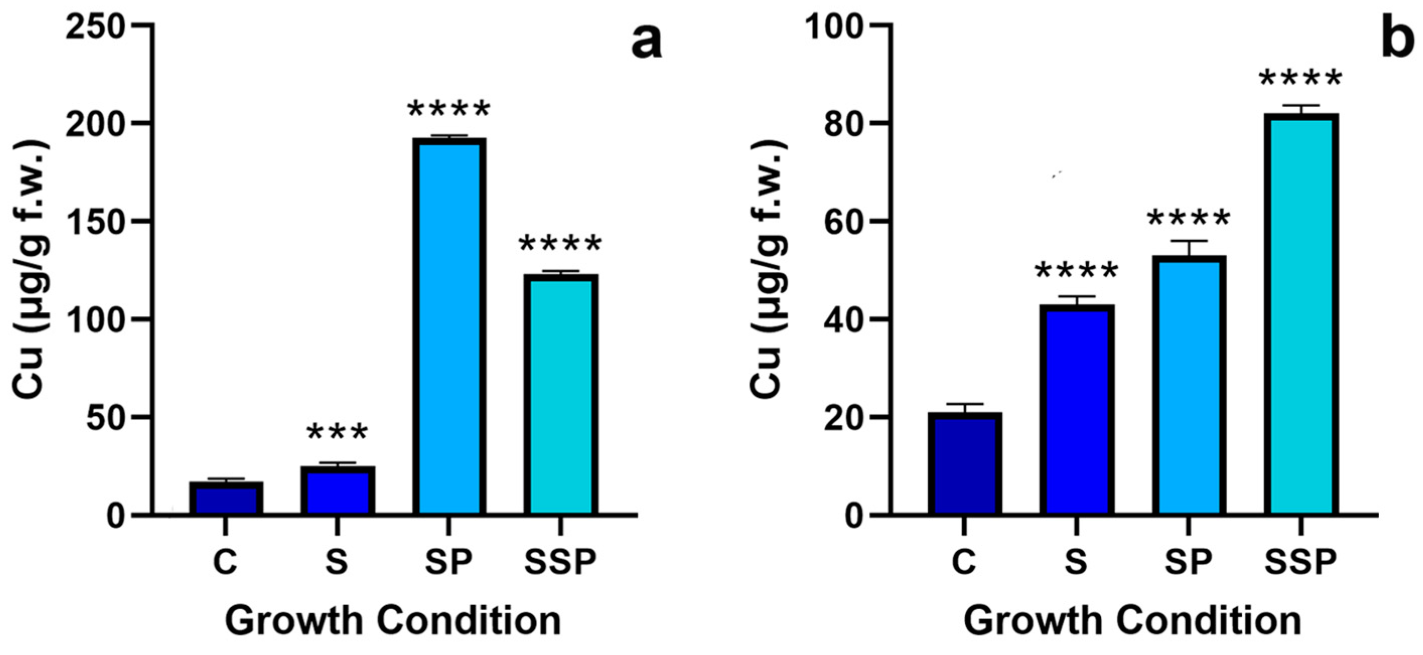 Horticulturae 09 00323 g001 Horticulturae 09 00323 g001