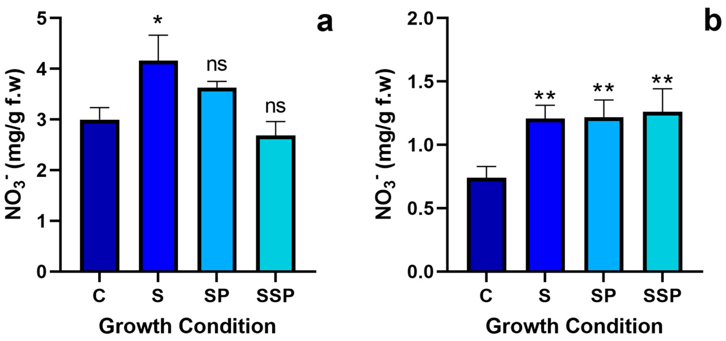 Horticulturae 09 00323 g002 Horticulturae 09 00323 g002