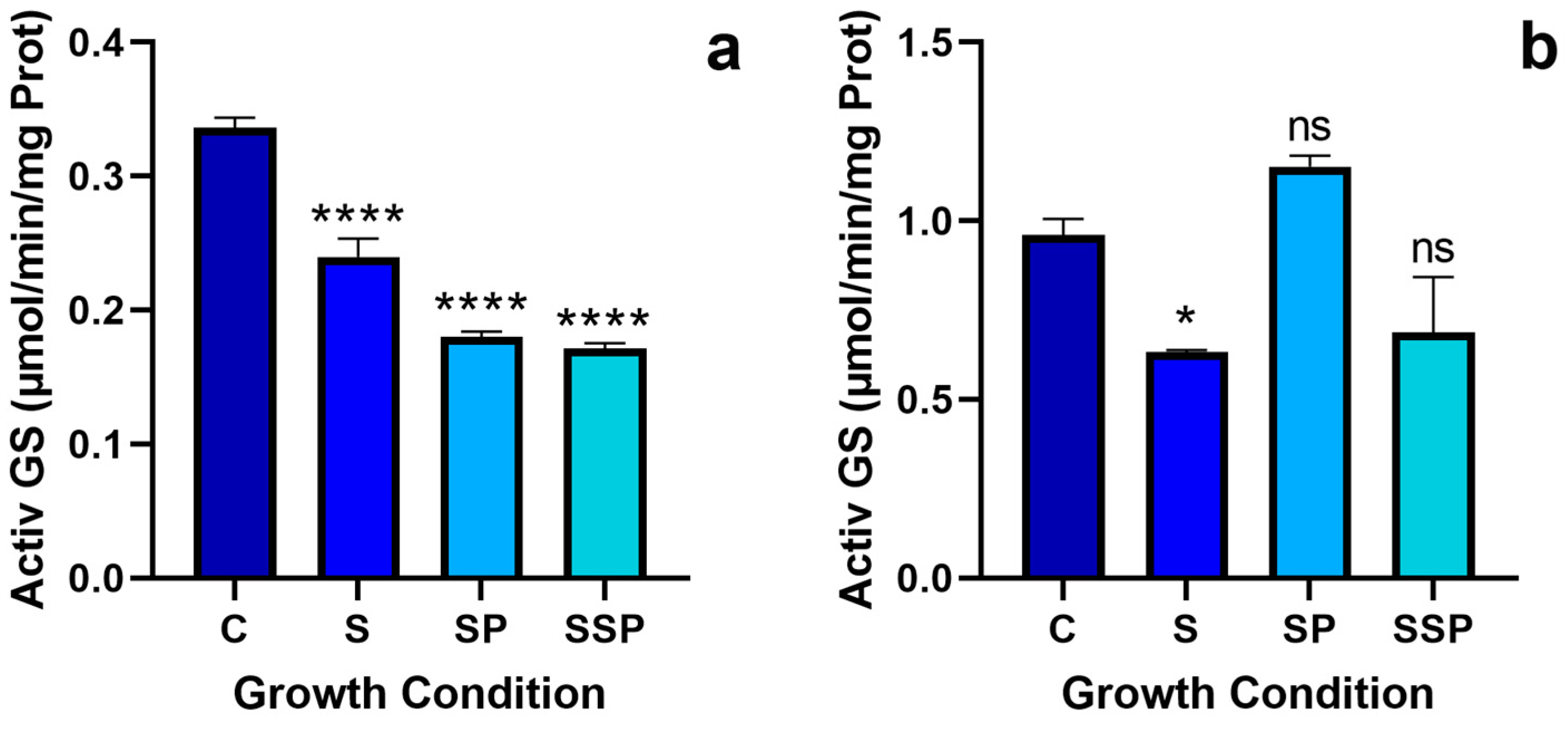 Horticulturae 09 00323 g004 Horticulturae 09 00323 g004
