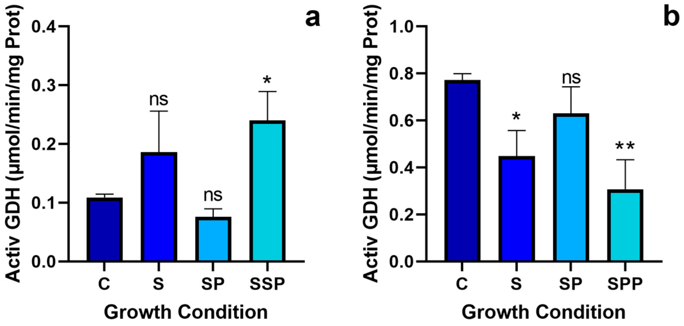 Horticulturae 09 00323 g005 Horticulturae 09 00323 g005