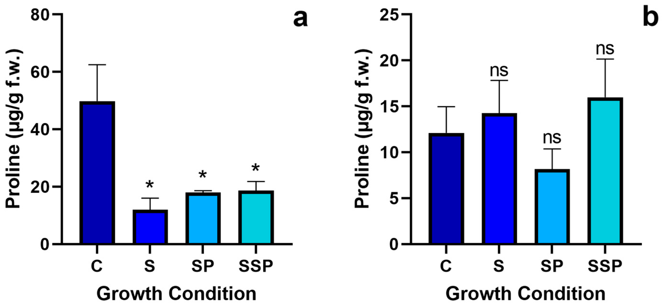 Horticulturae 09 00323 g006 Horticulturae 09 00323 g006