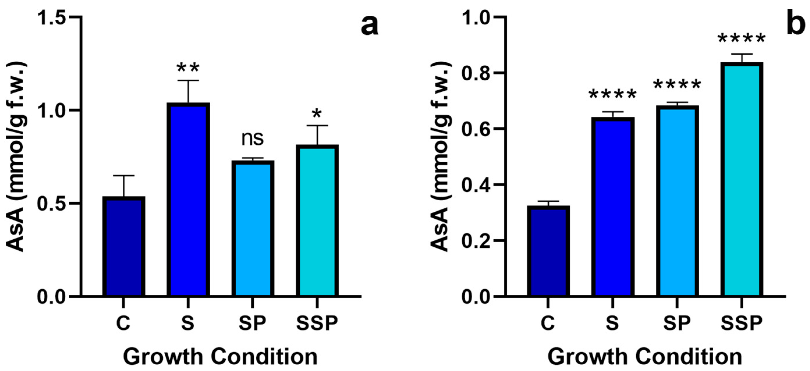 Horticulturae 09 00323 g009 Horticulturae 09 00323 g009