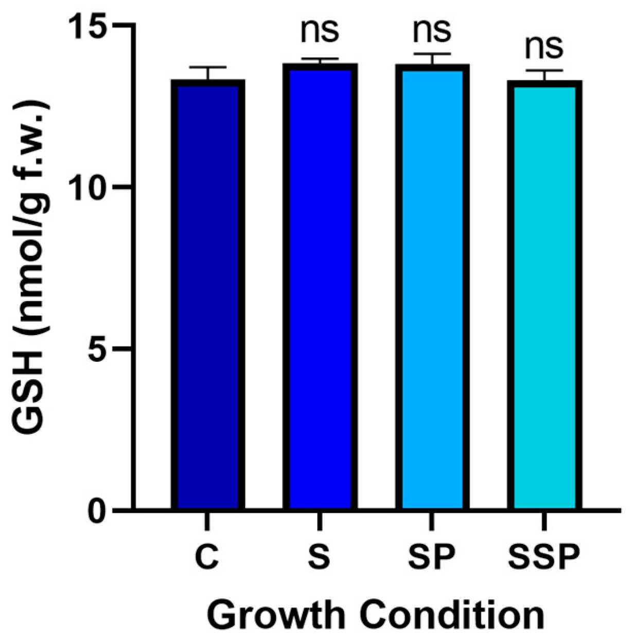 Horticulturae 09 00323 g011 Horticulturae 09 00323 g011