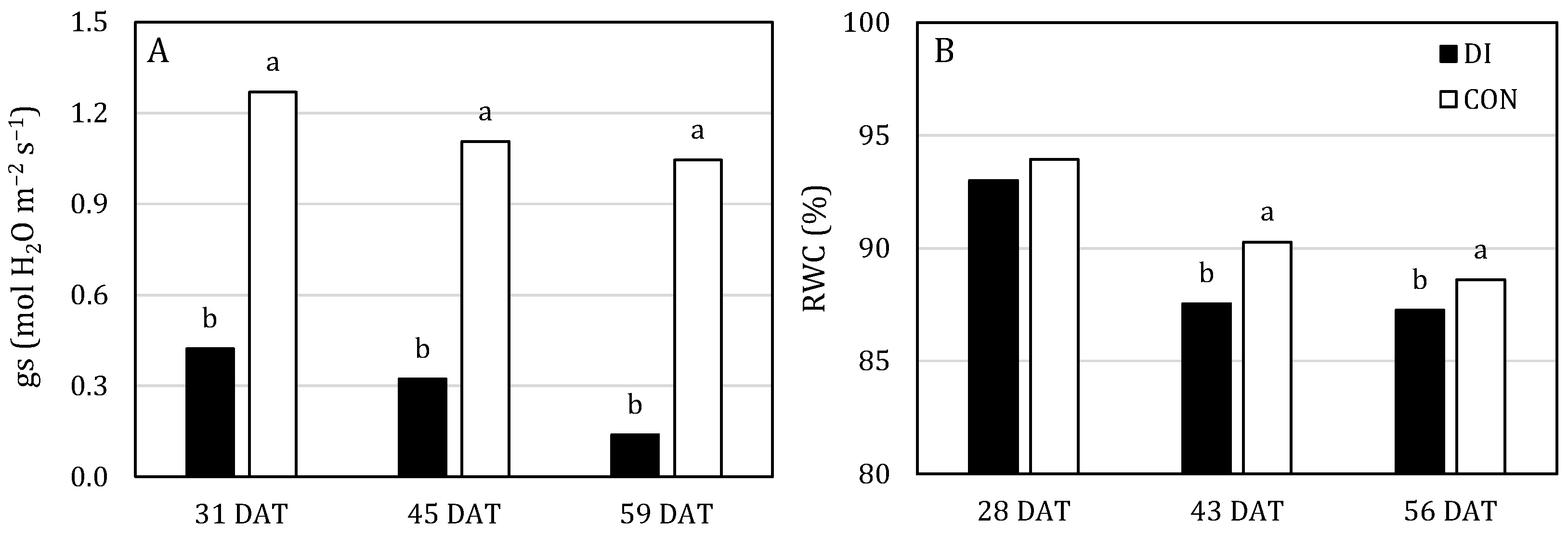 Horticulturae 09 00362 g002