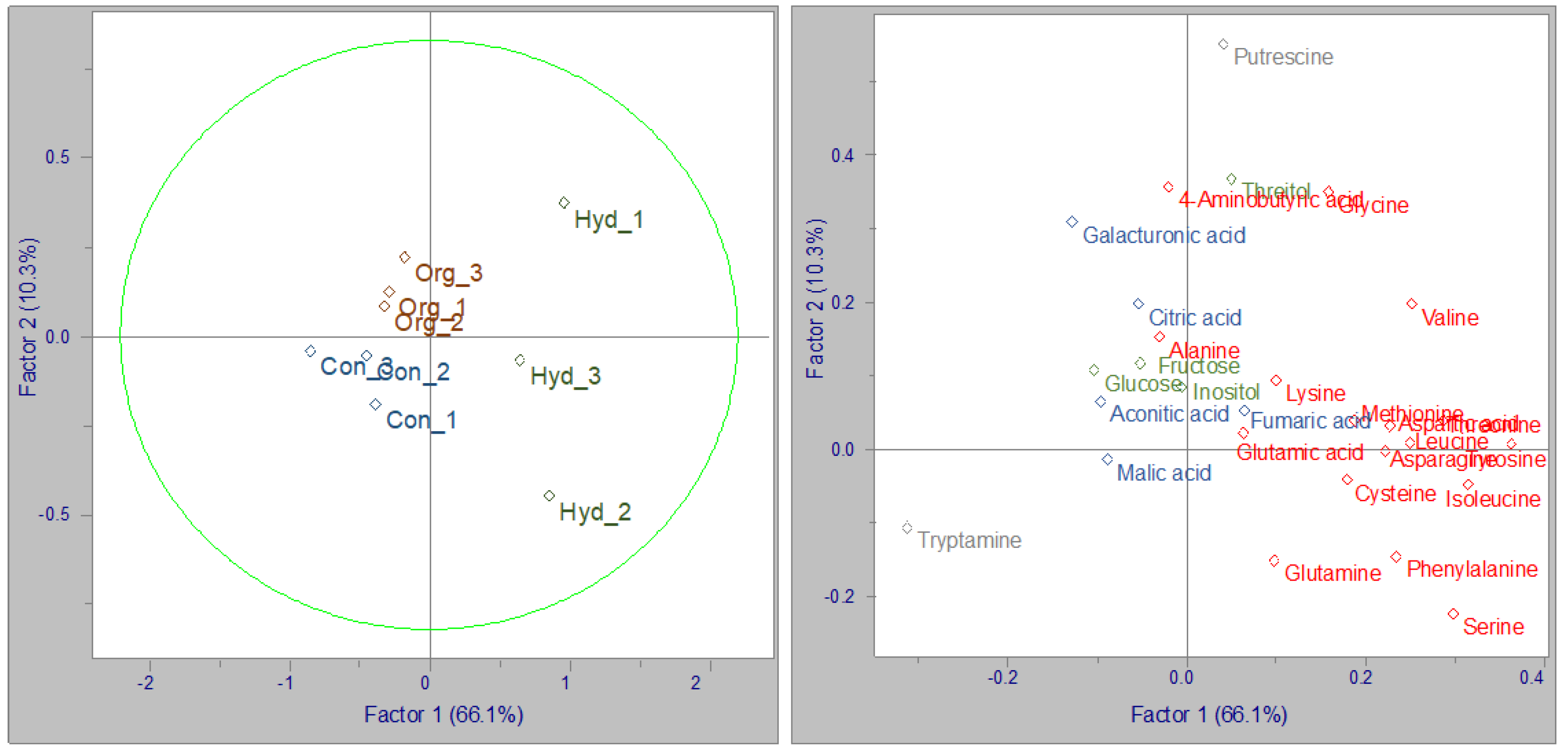 Horticulturae 09 00367 g004 Horticulturae 09 00367 g004