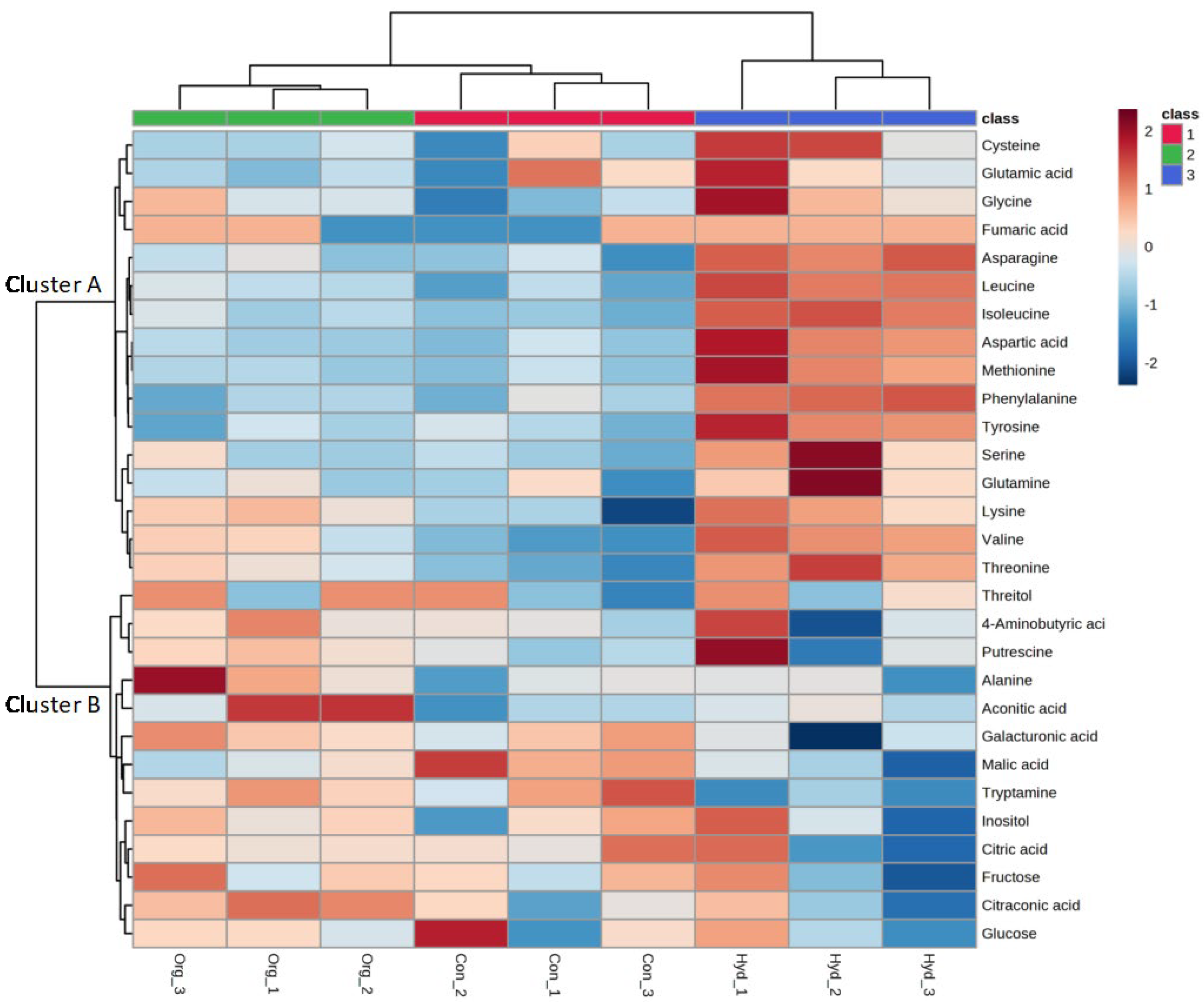 Horticulturae 09 00367 g005 Horticulturae 09 00367 g005