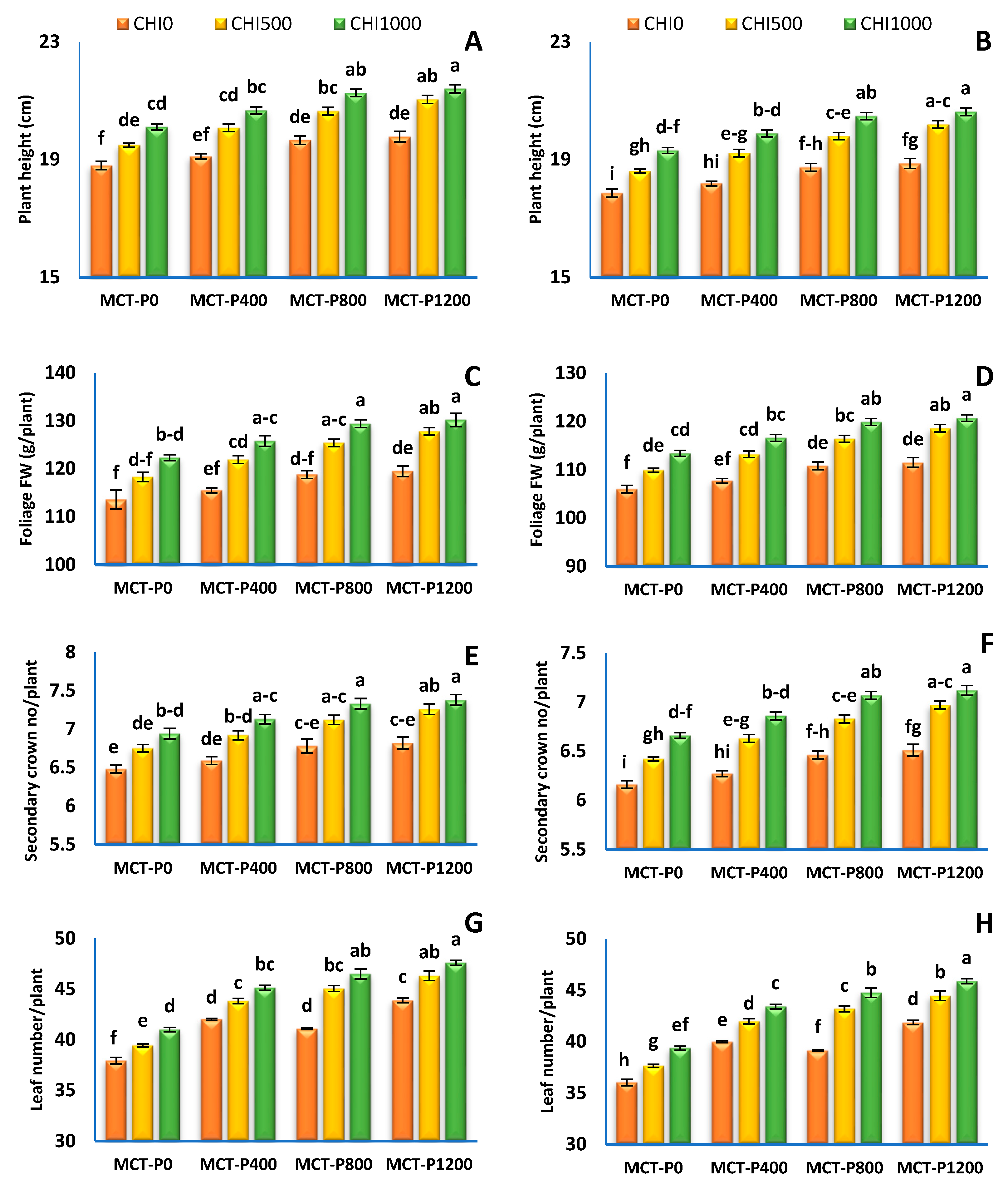 Horticulturae 09 00368 g001a