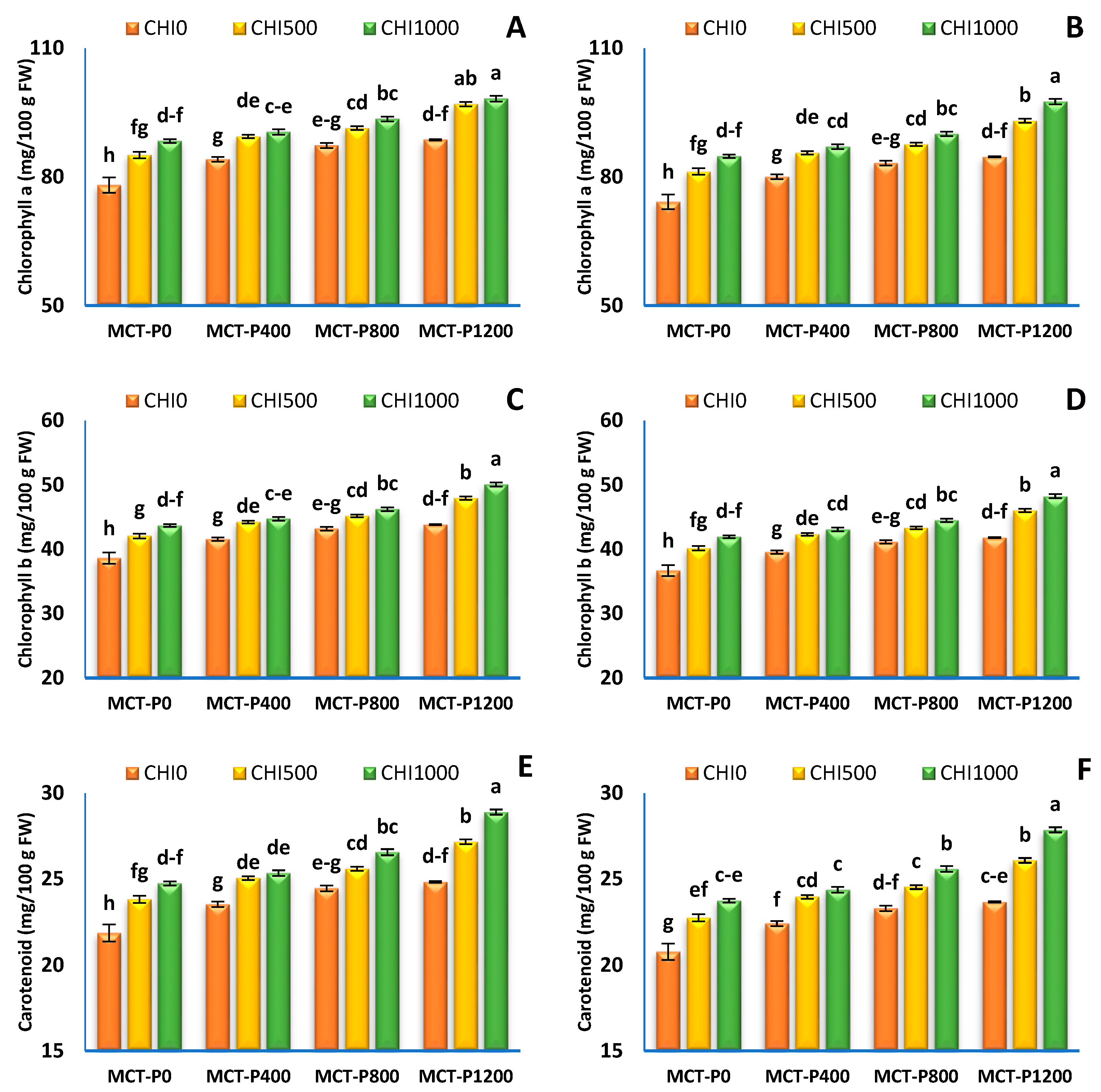 Horticulturae 09 00368 g002